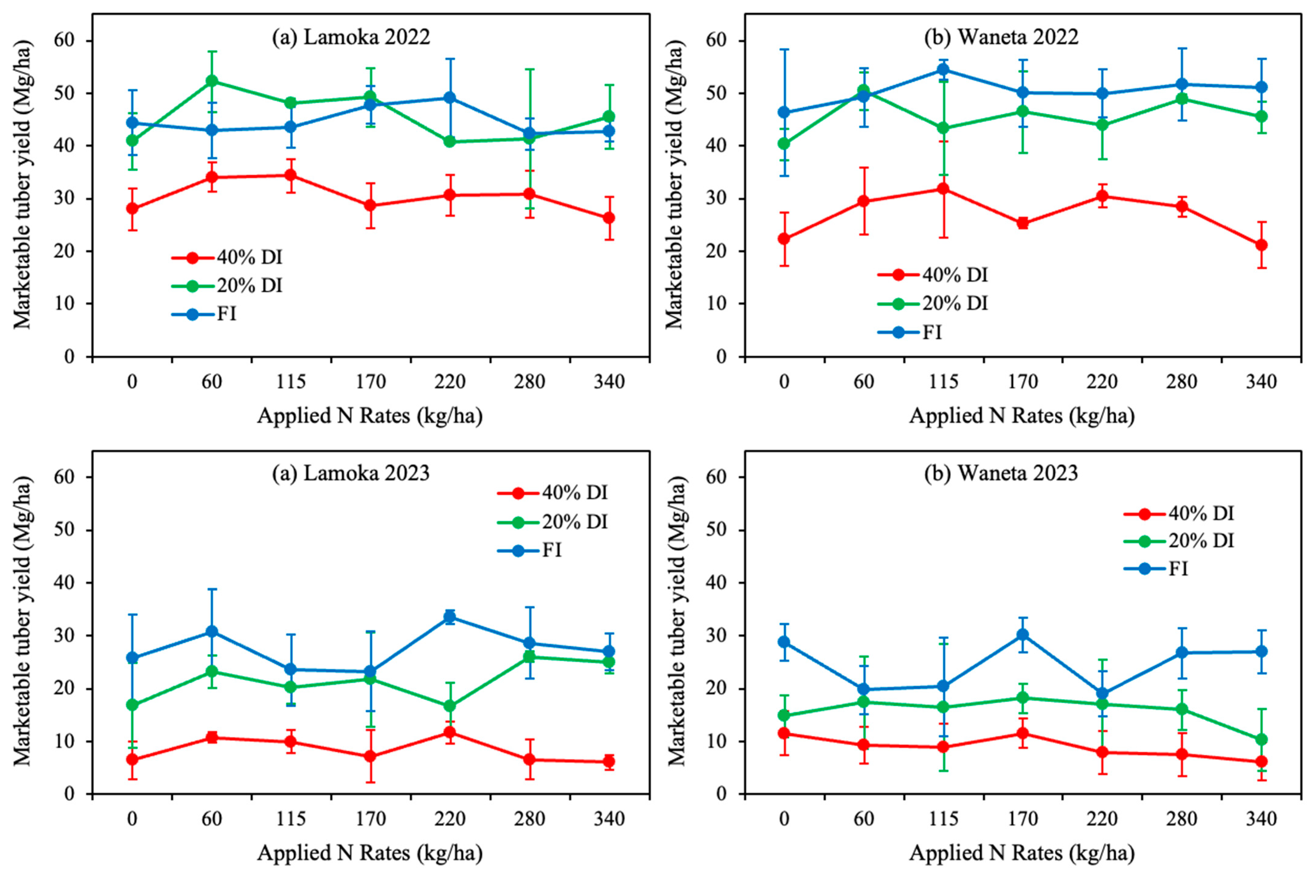 Agronomy 14 00560 g010