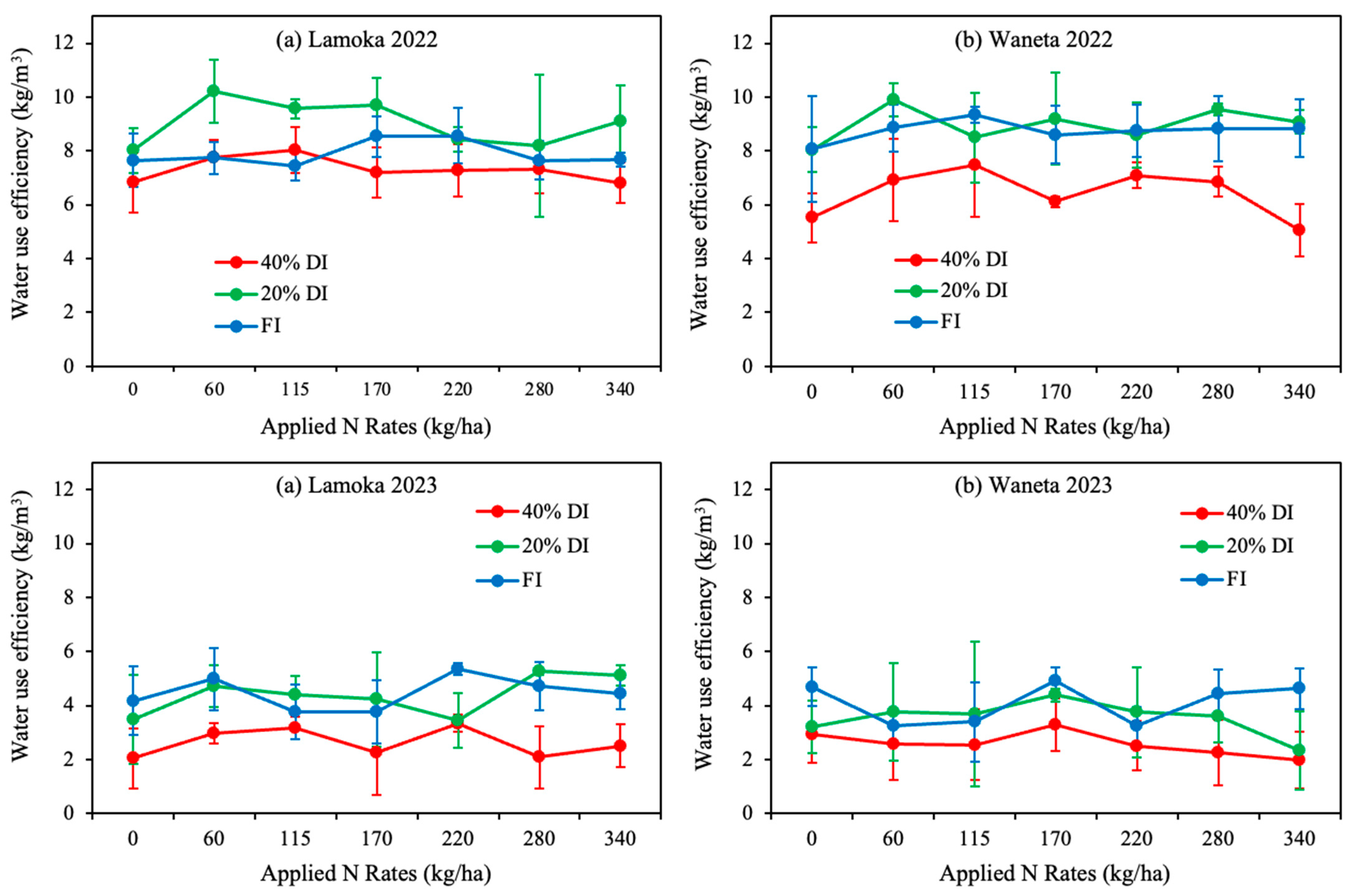 Agronomy 14 00560 g013