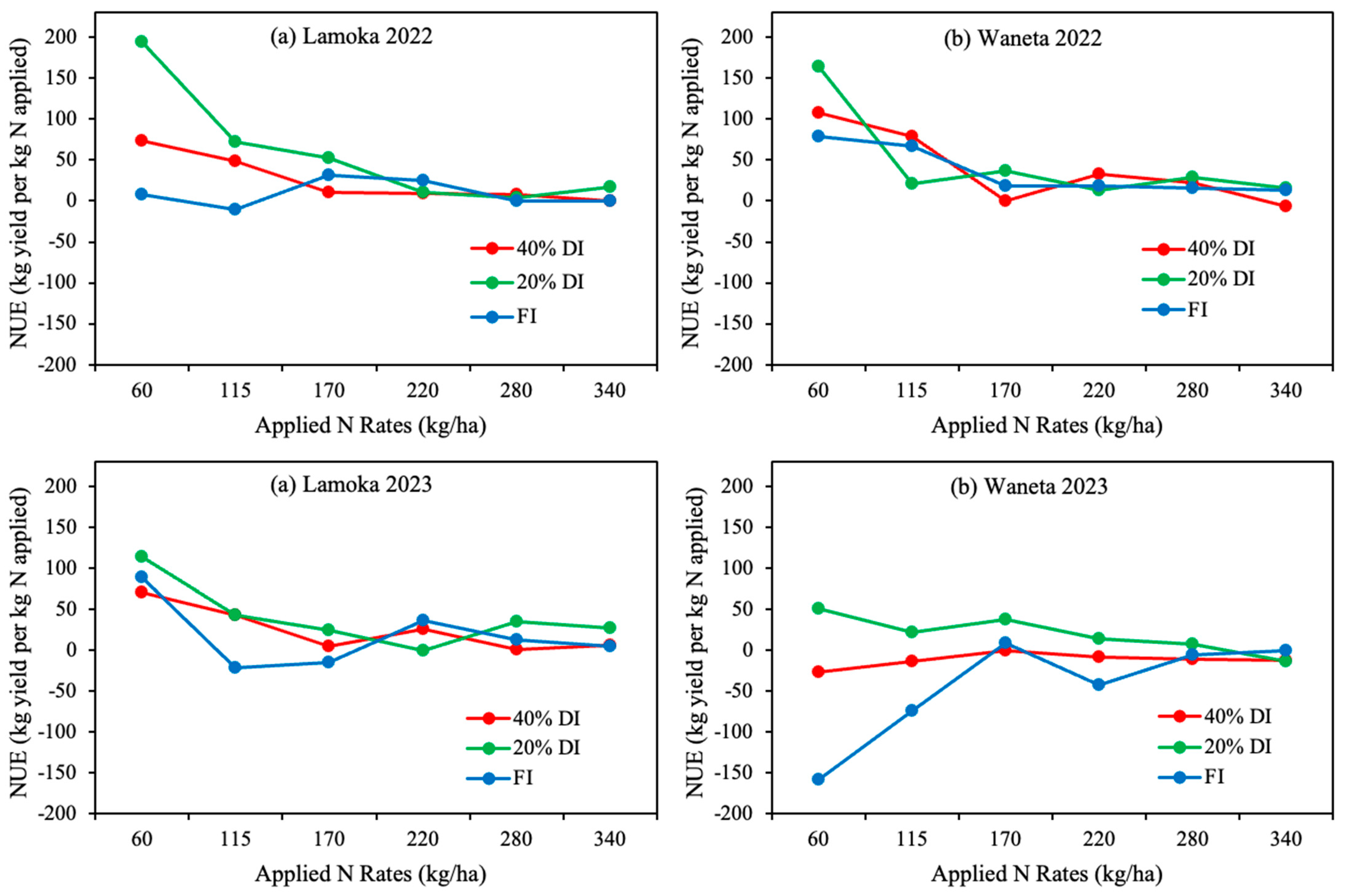 Agronomy 14 00560 g014