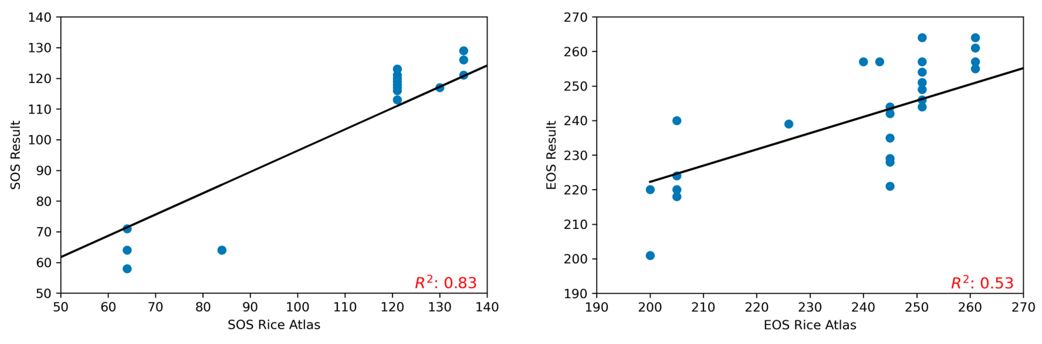 Agronomy 14 00564 g011b