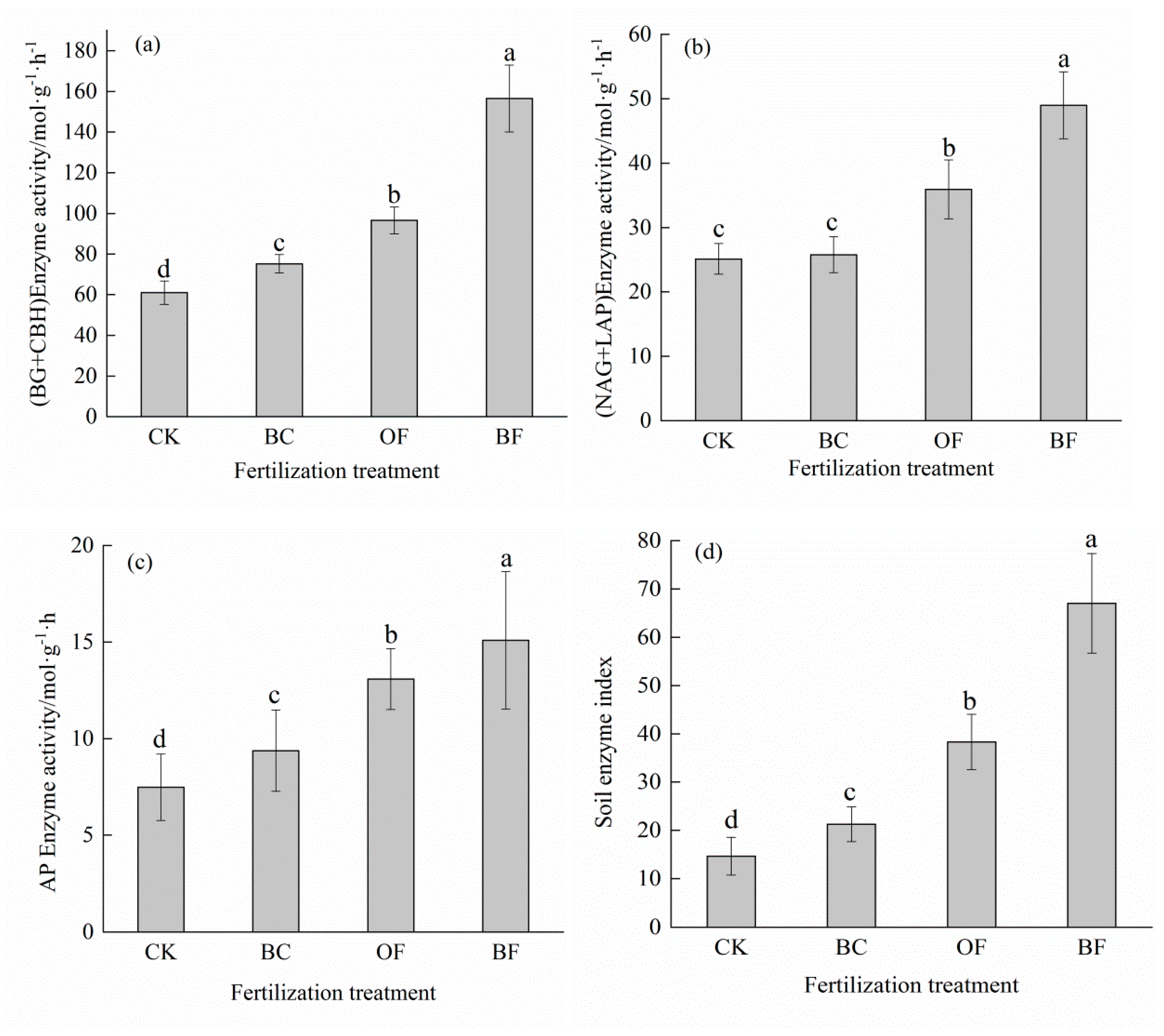 Agronomy 14 00571 g002