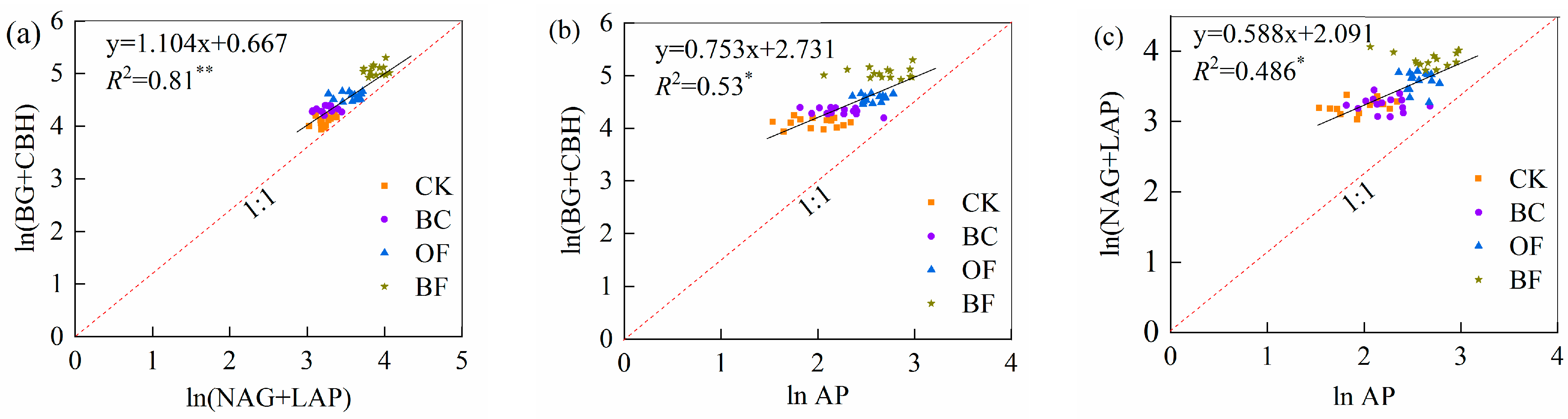 Agronomy 14 00571 g004