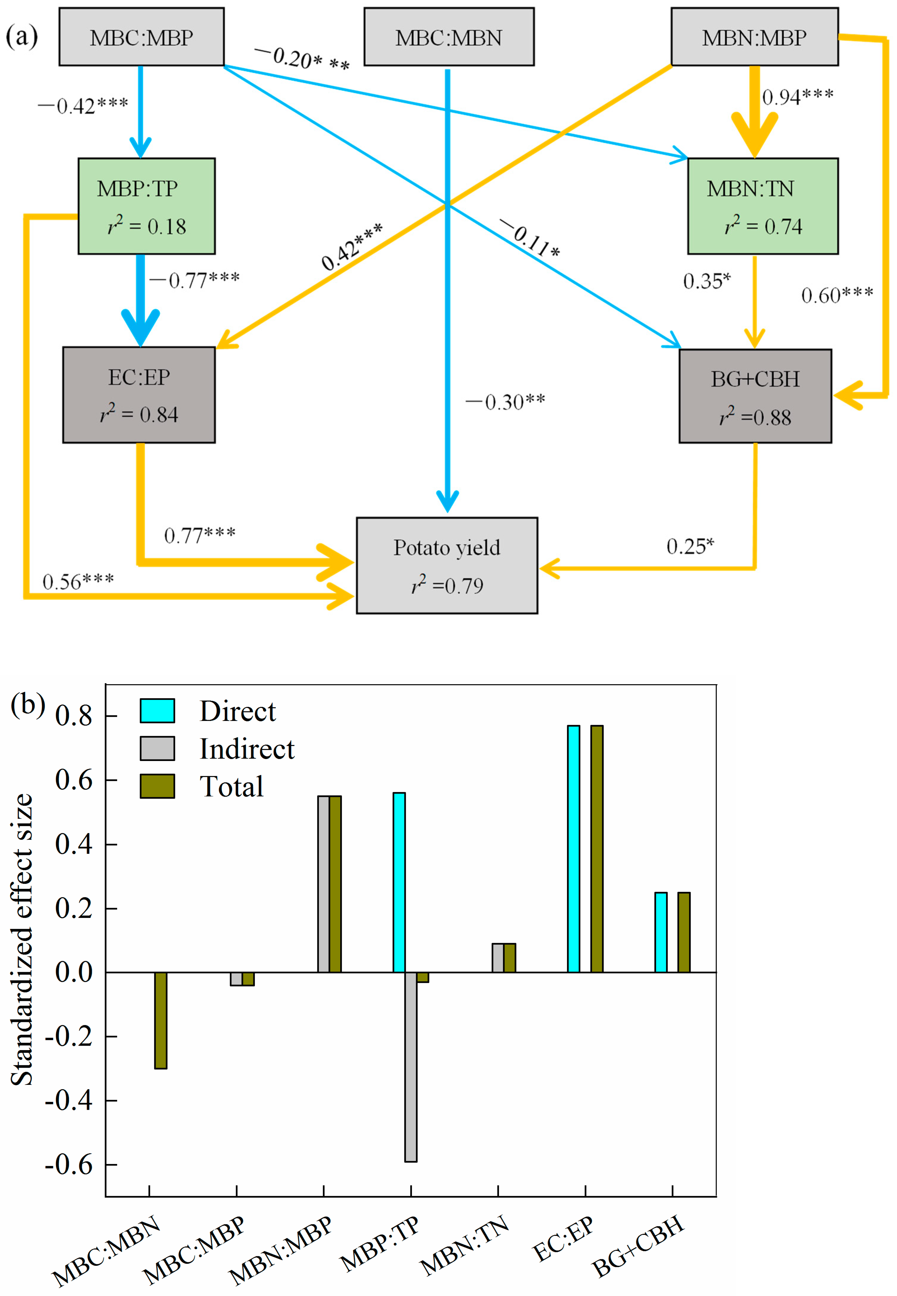Agronomy 14 00571 g006