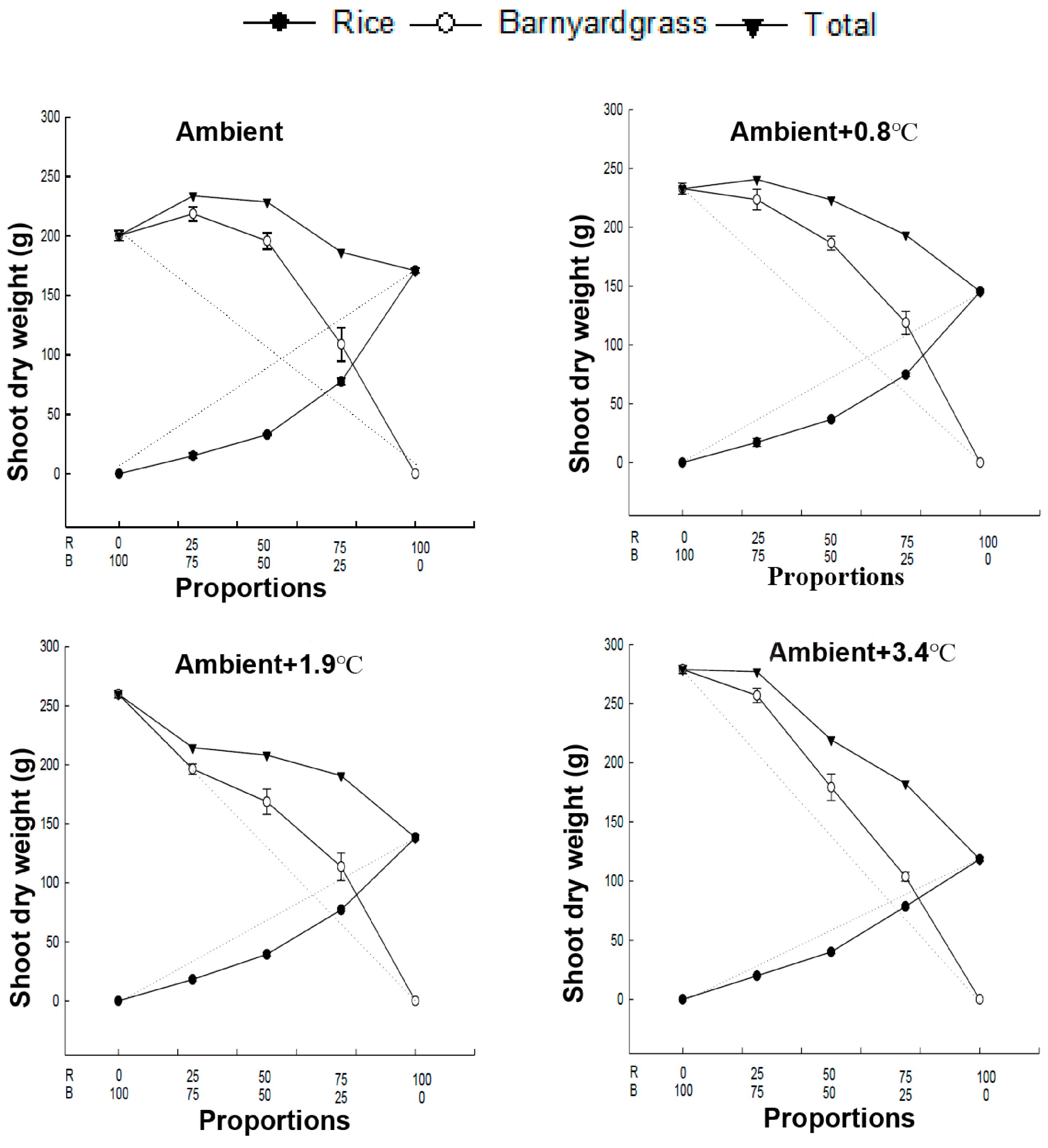 Agronomy 14 00574 g001 Agronomy 14 00574 g001