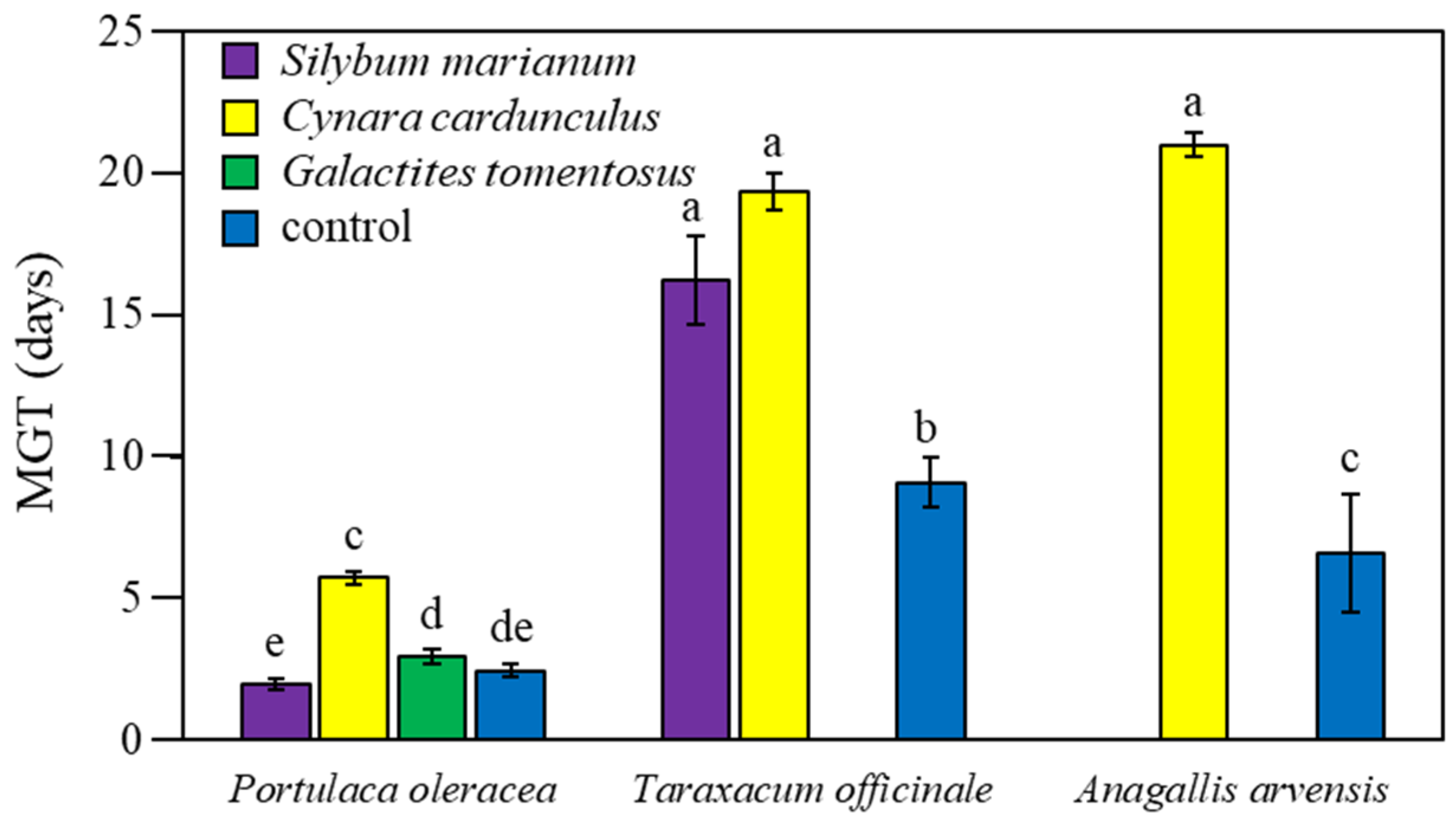 Agronomy 14 00575 g003