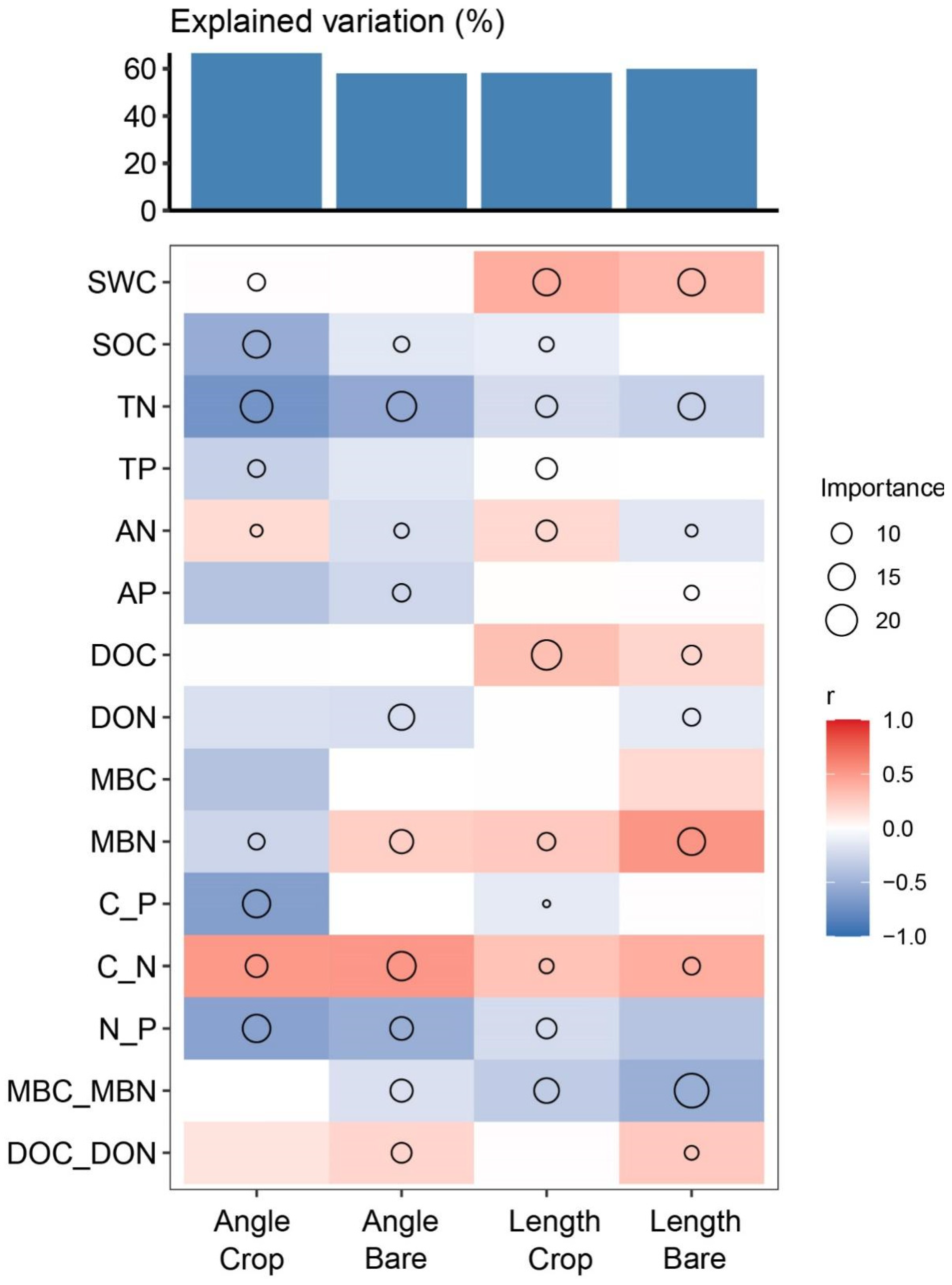 Agronomy 14 00581 g004