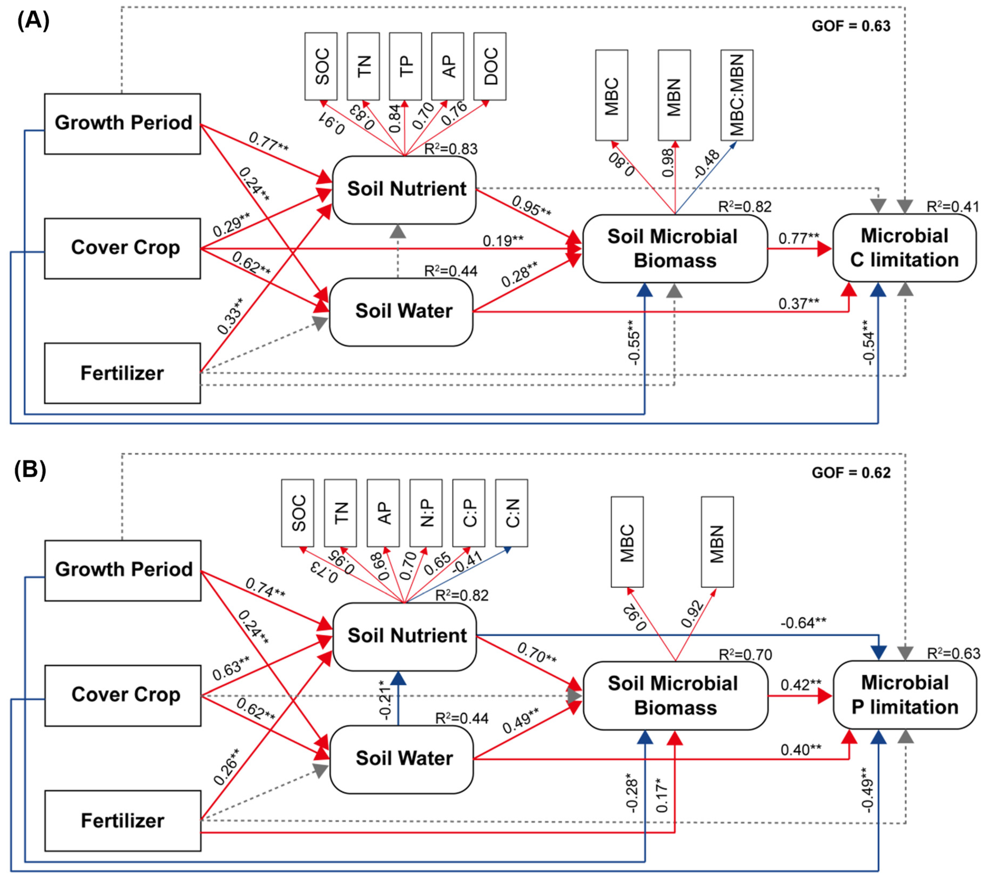 Agronomy 14 00581 g005
