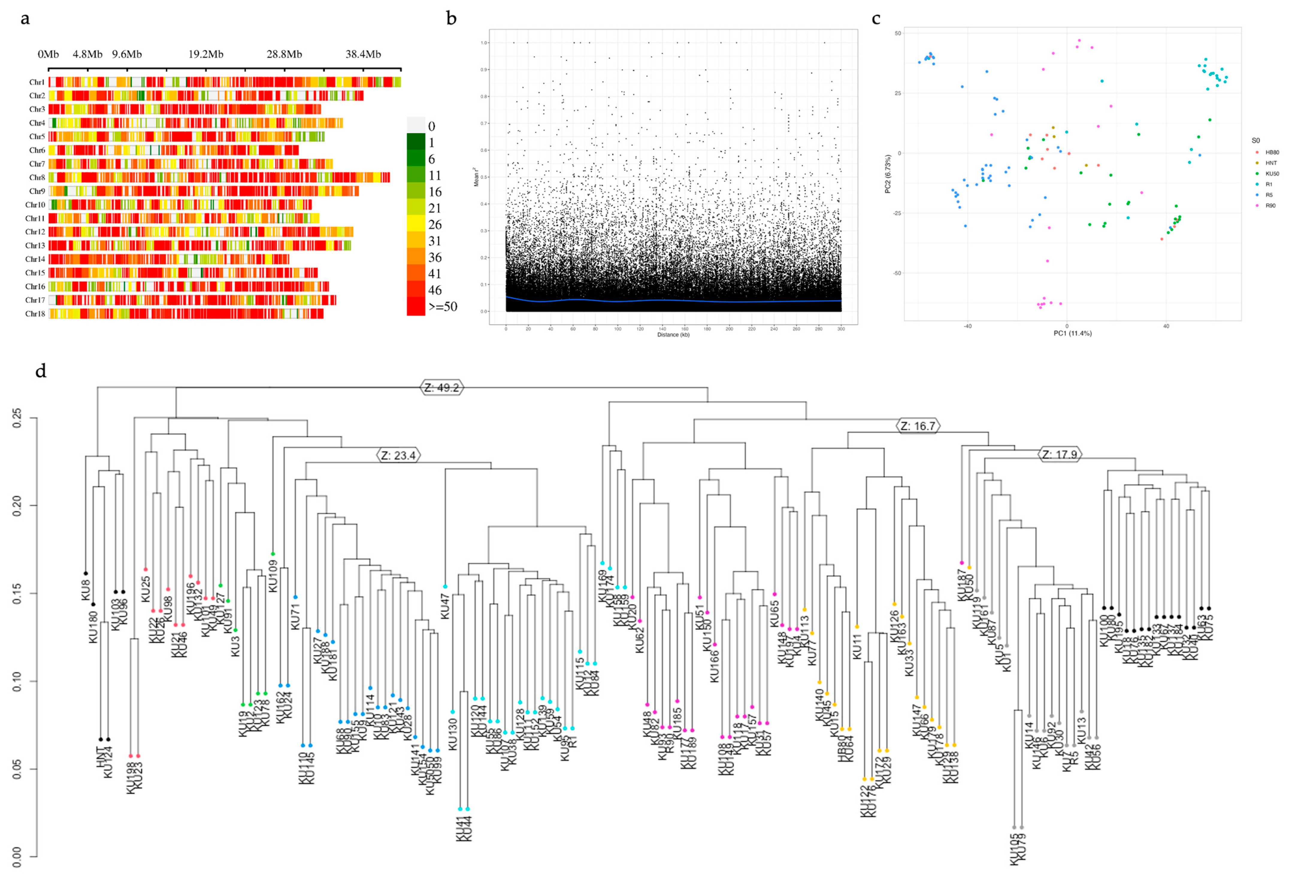 Agronomy 14 00591 g003