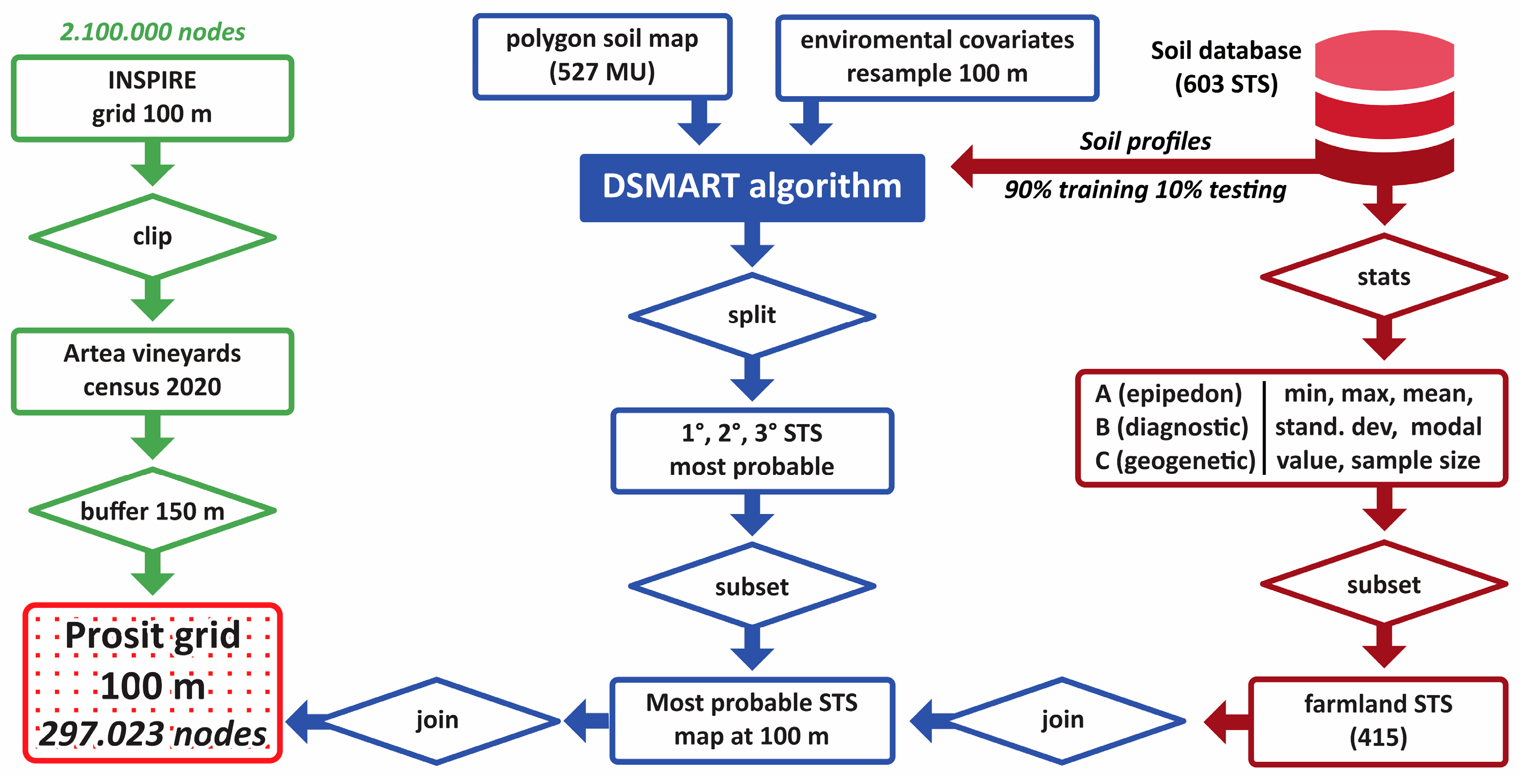 Agronomy 14 00596 g002