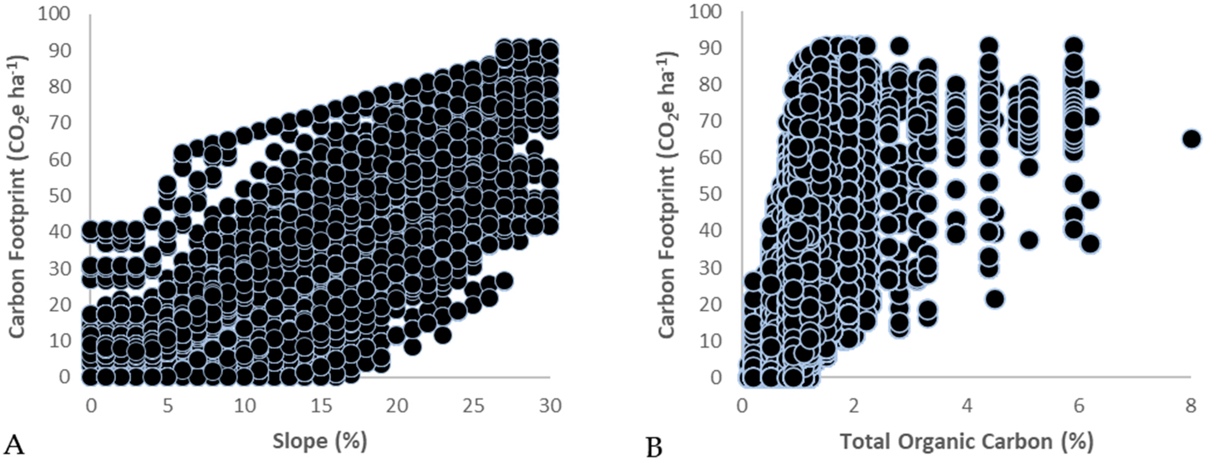 Agronomy 14 00596 g006
