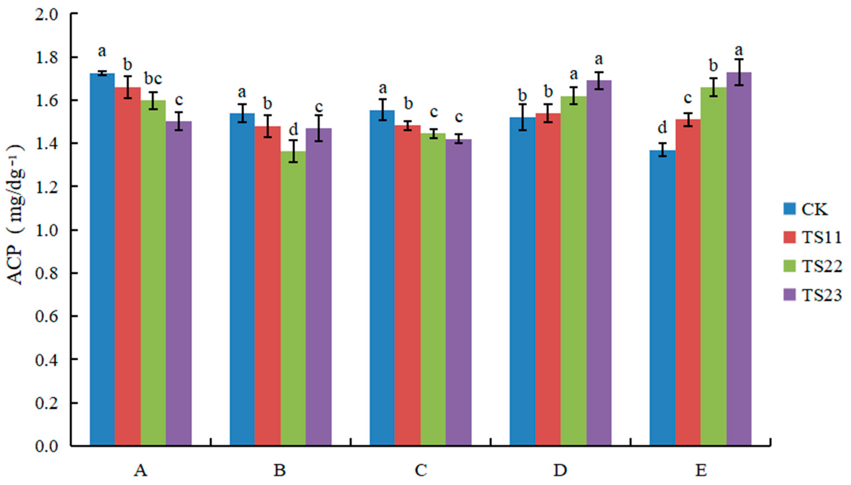 Agronomy 14 00598 g007