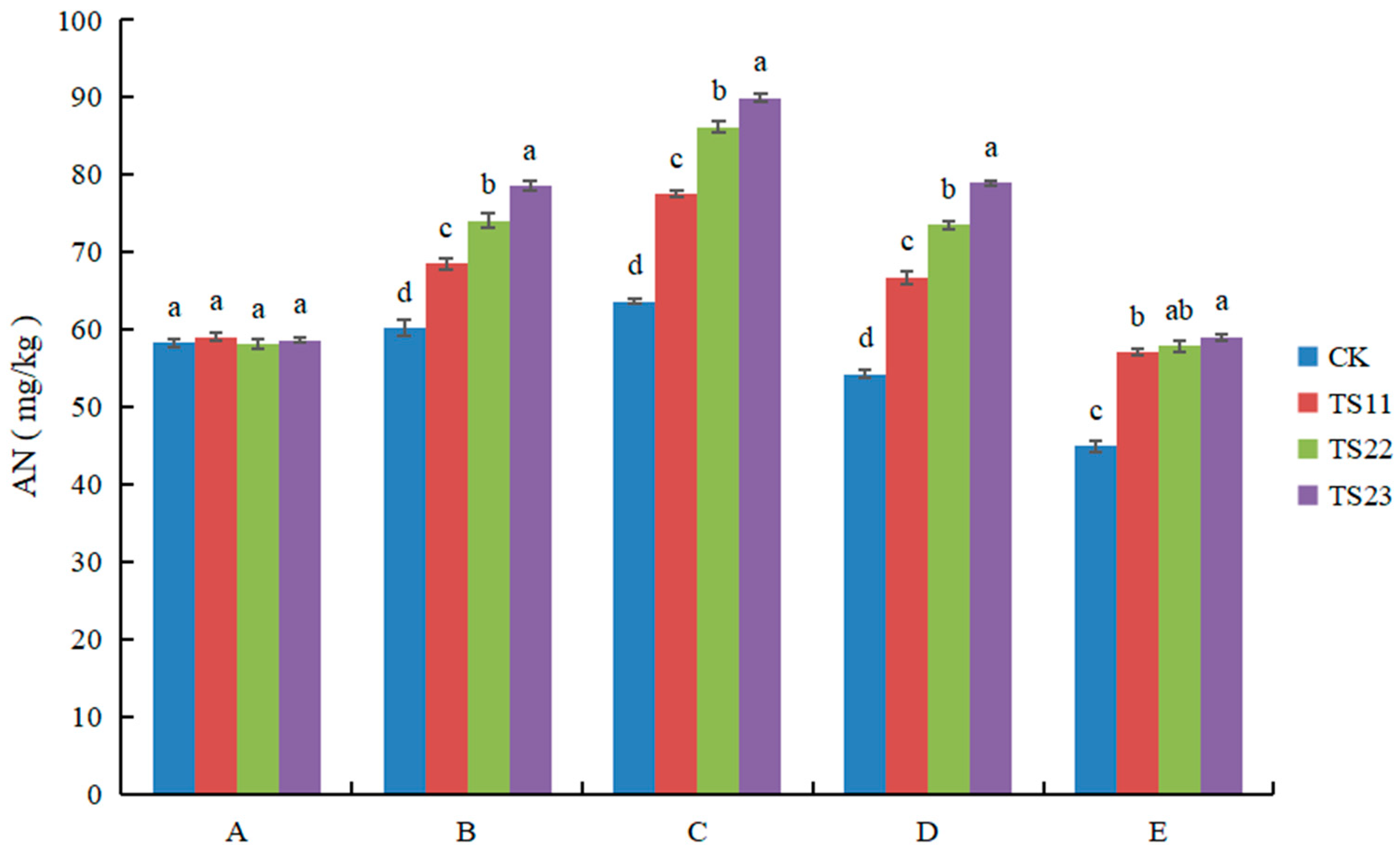 Agronomy 14 00598 g009