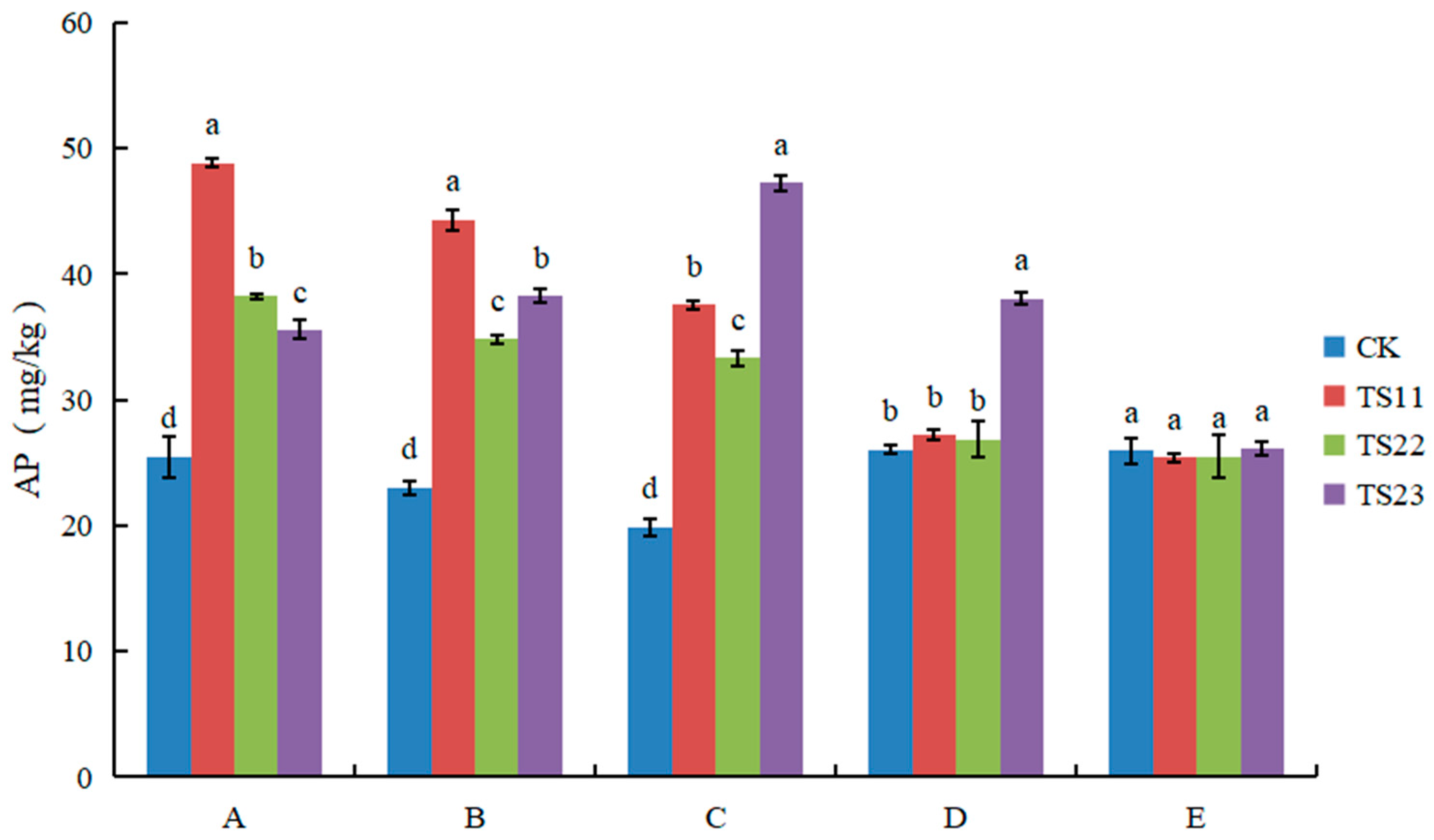 Agronomy 14 00598 g010