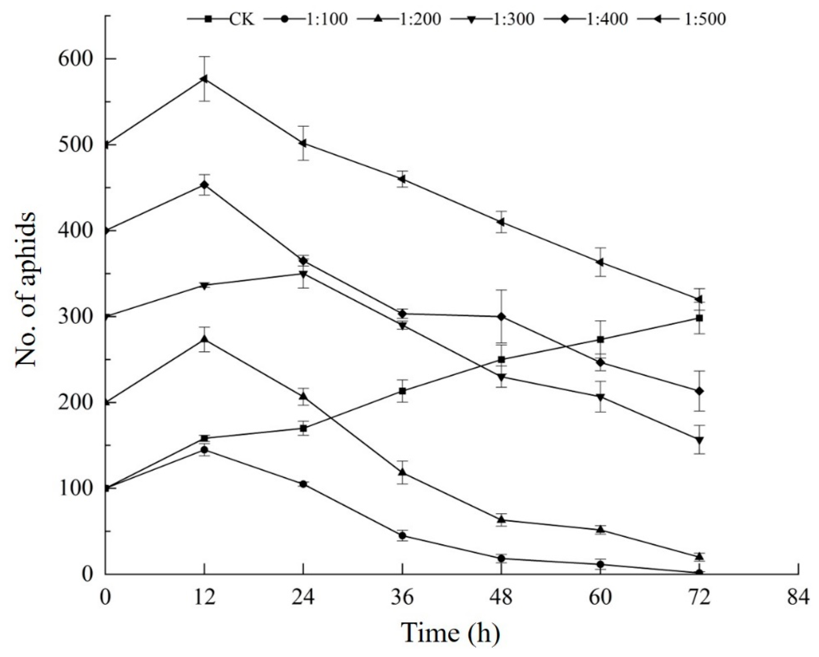 Agronomy 14 00600 g002