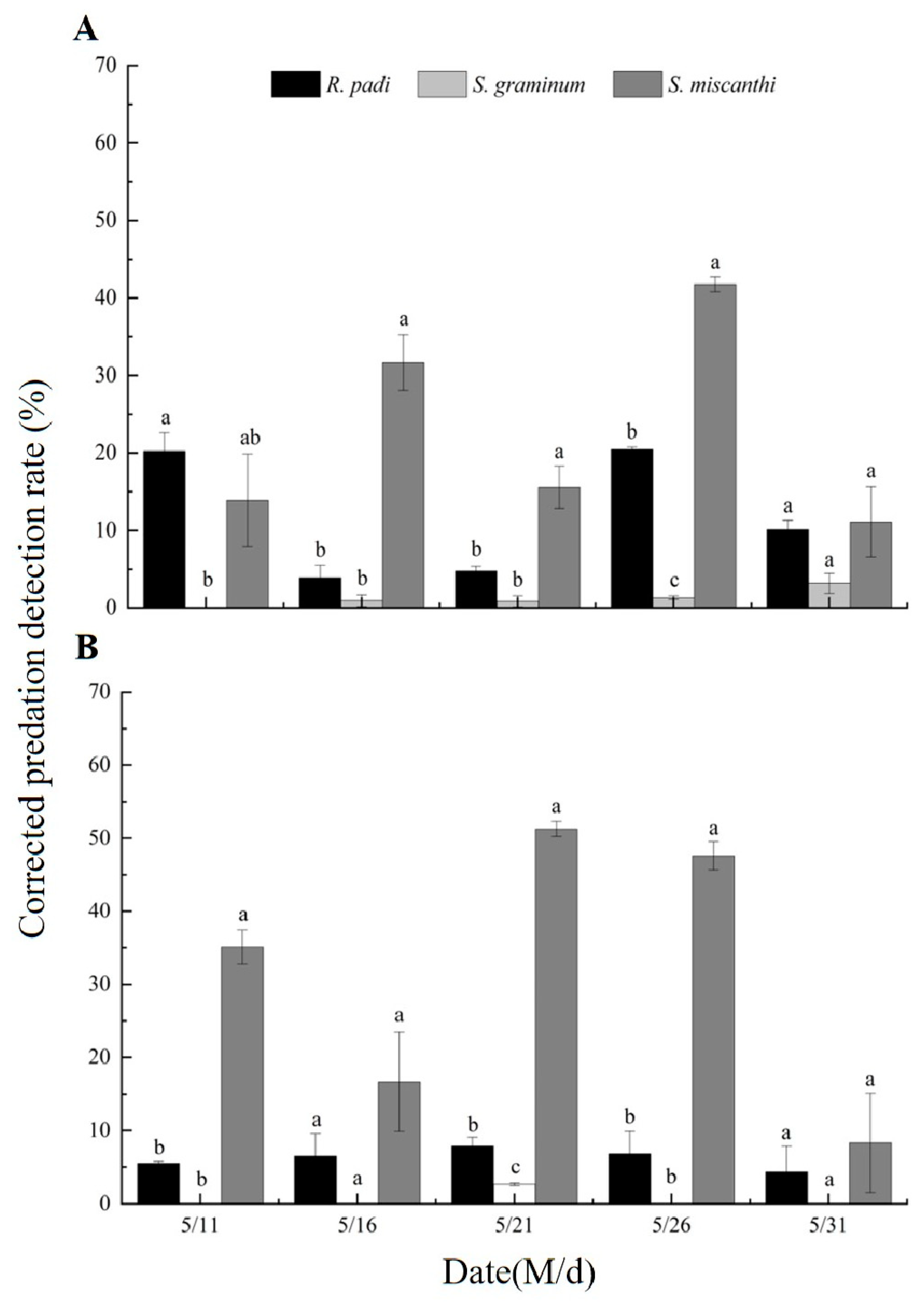 Agronomy 14 00600 g004