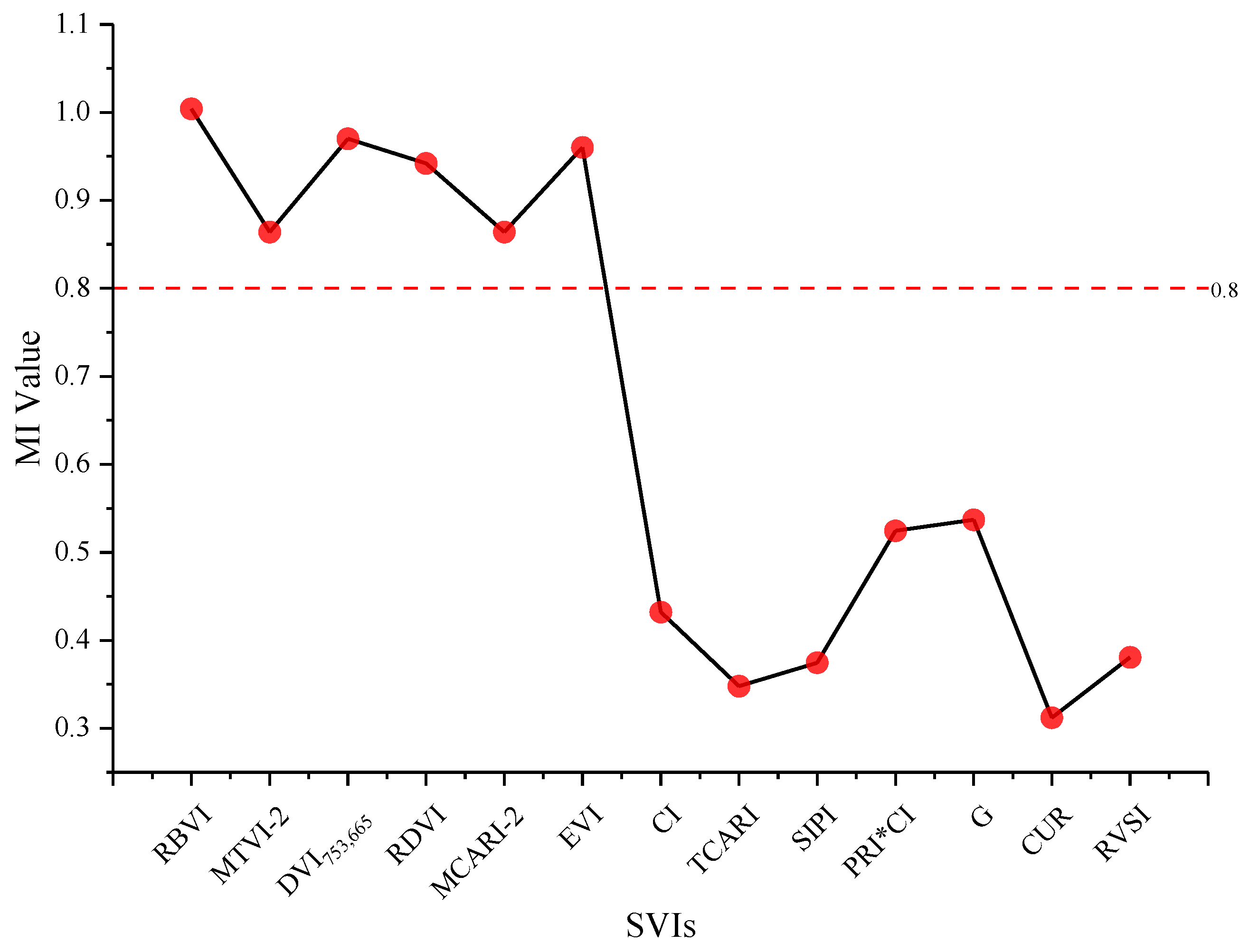 Agronomy 14 00602 g009