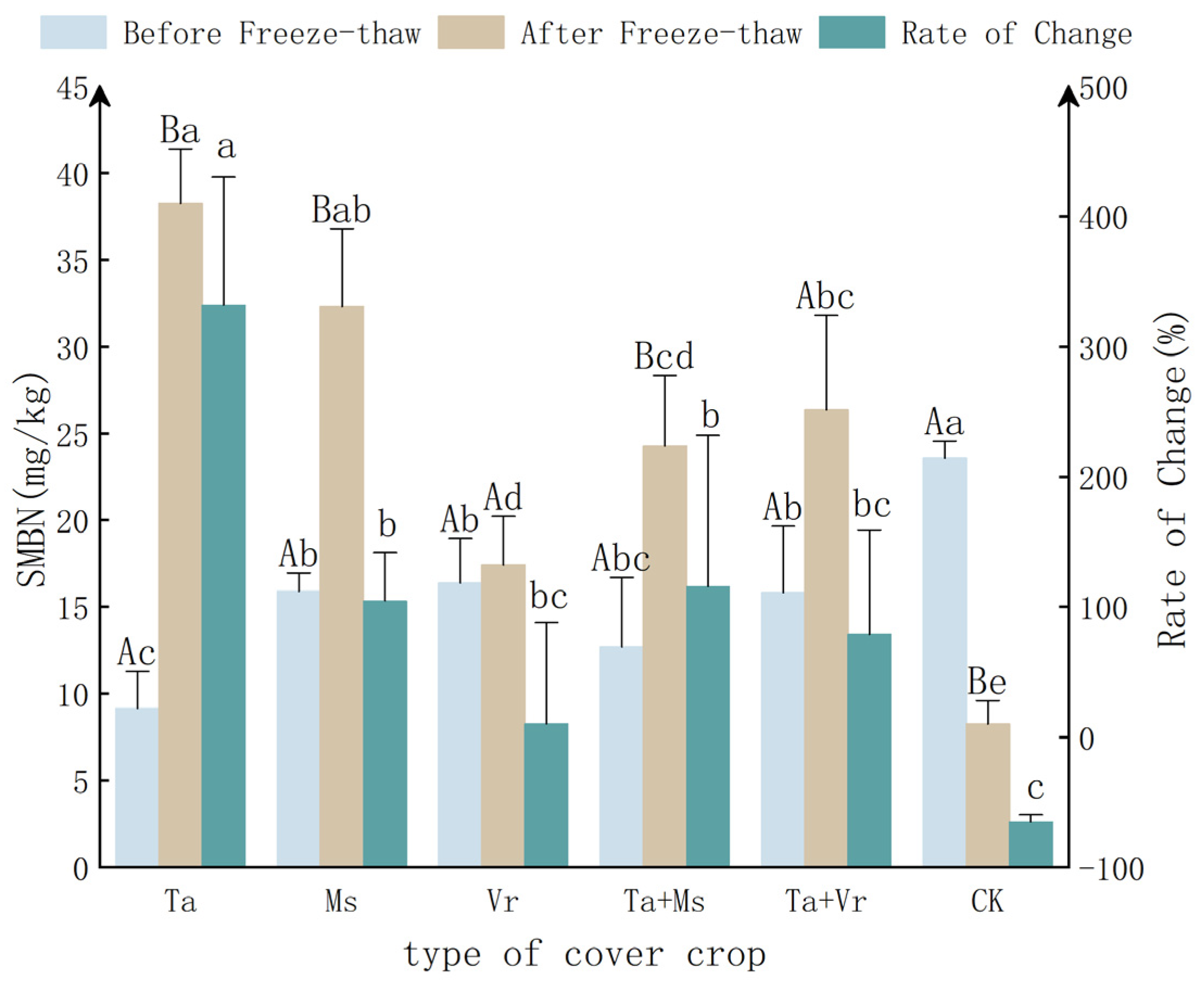 Agronomy 14 00603 g004