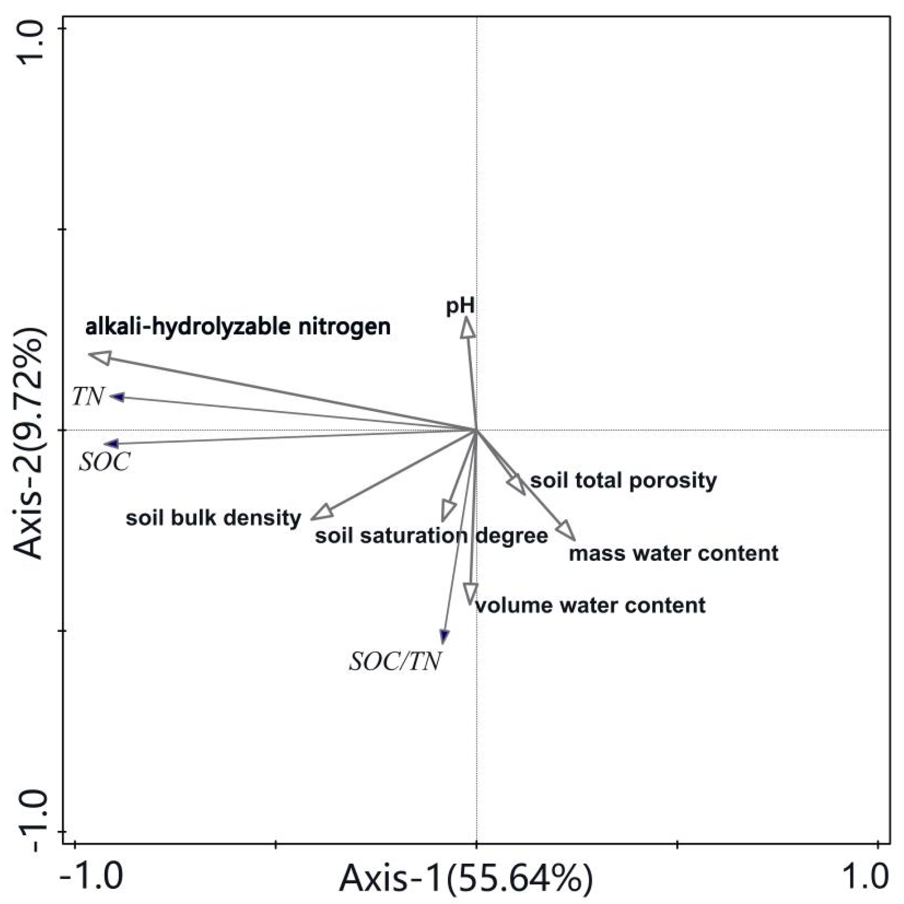 Agronomy 14 00603 g010