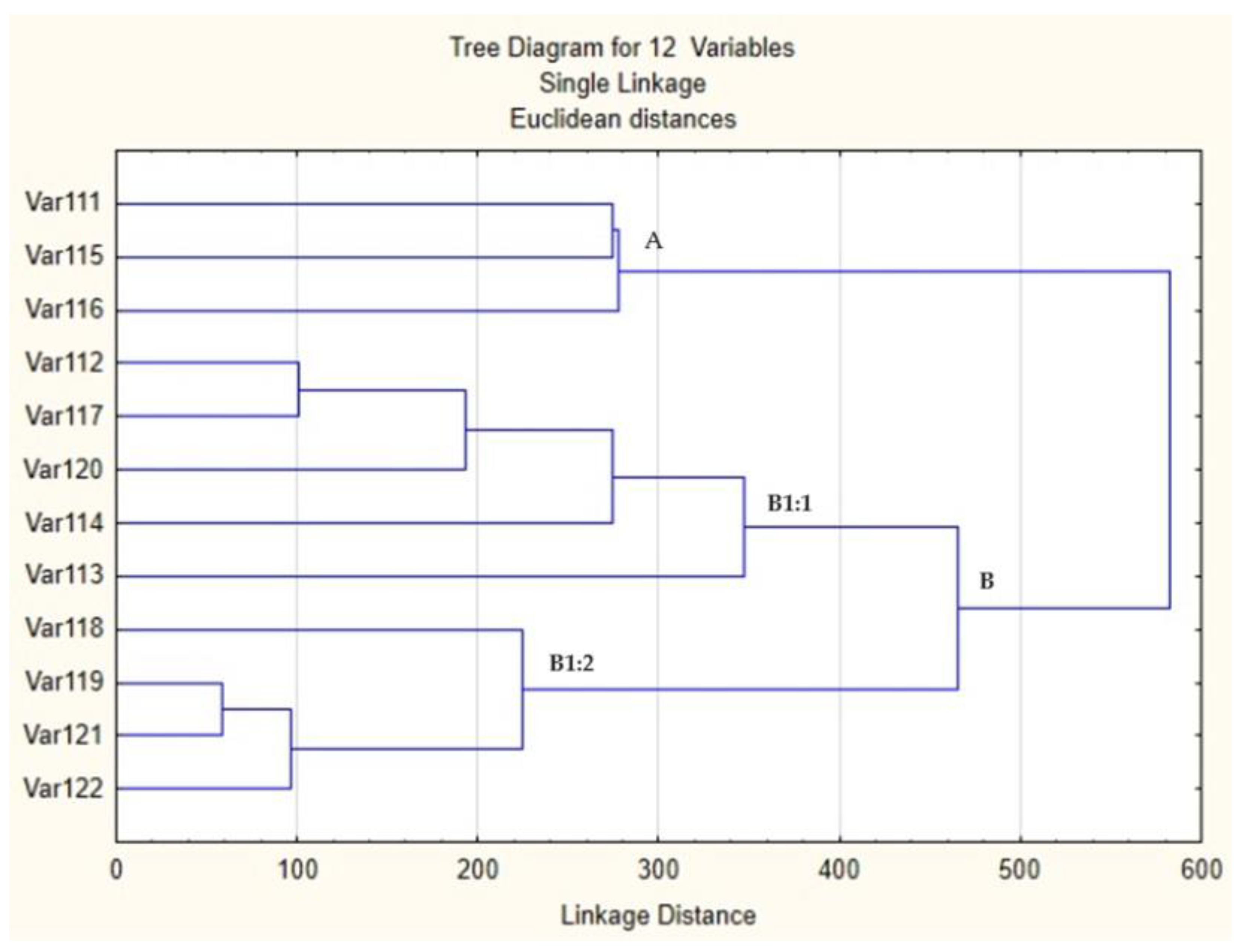 Agronomy 14 00630 g003