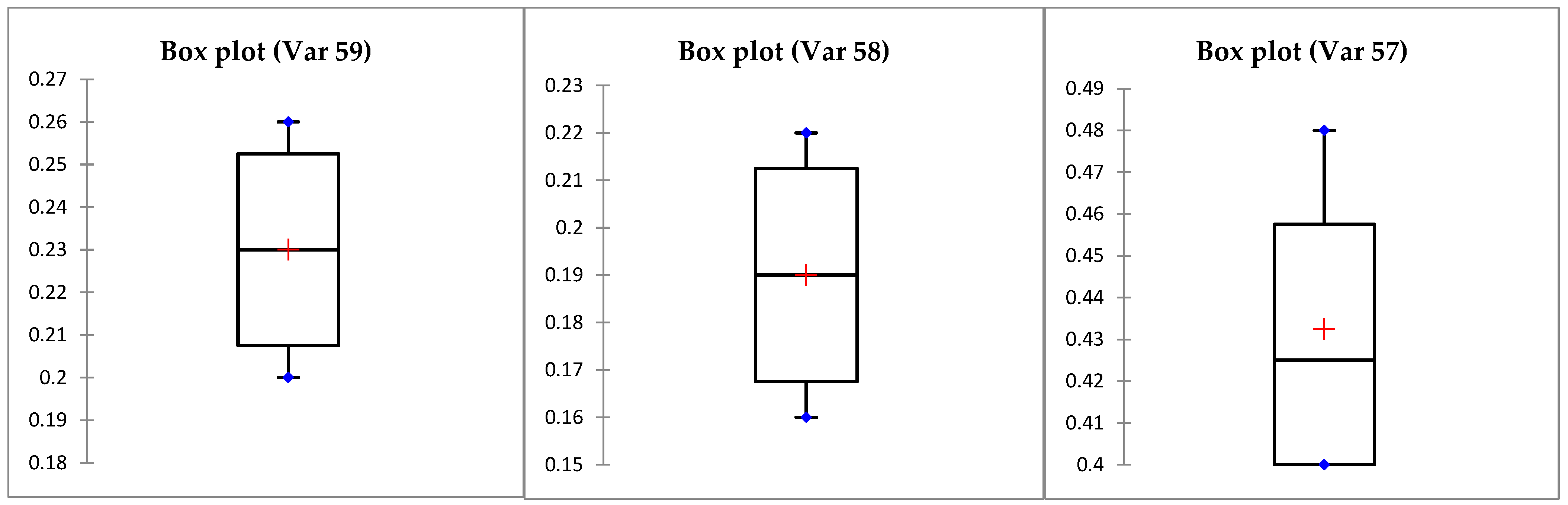 Agronomy 14 00630 g006a