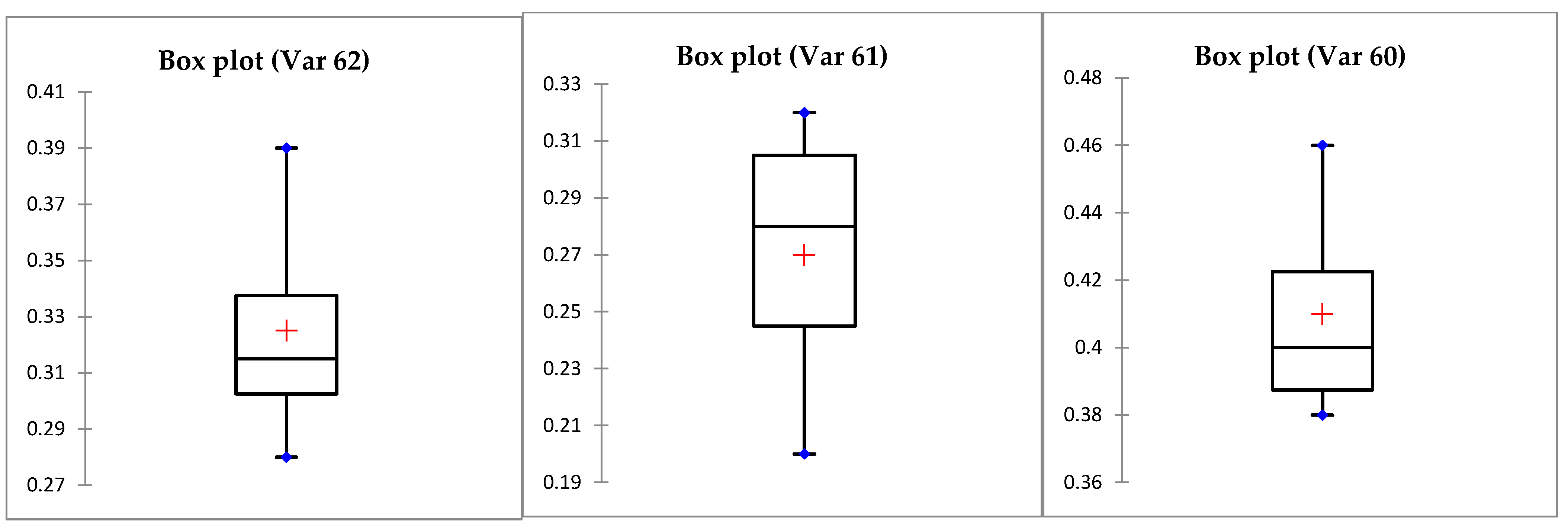 Agronomy 14 00630 g006b