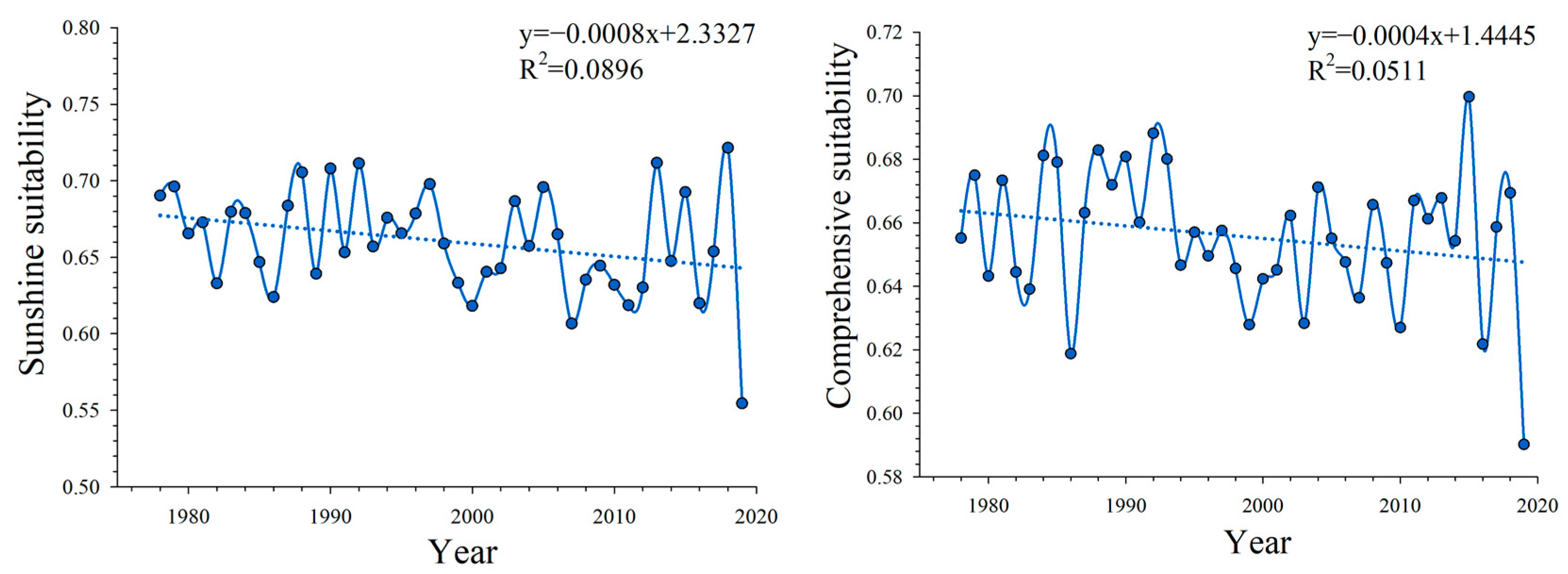 Agronomy 14 00631 g010b