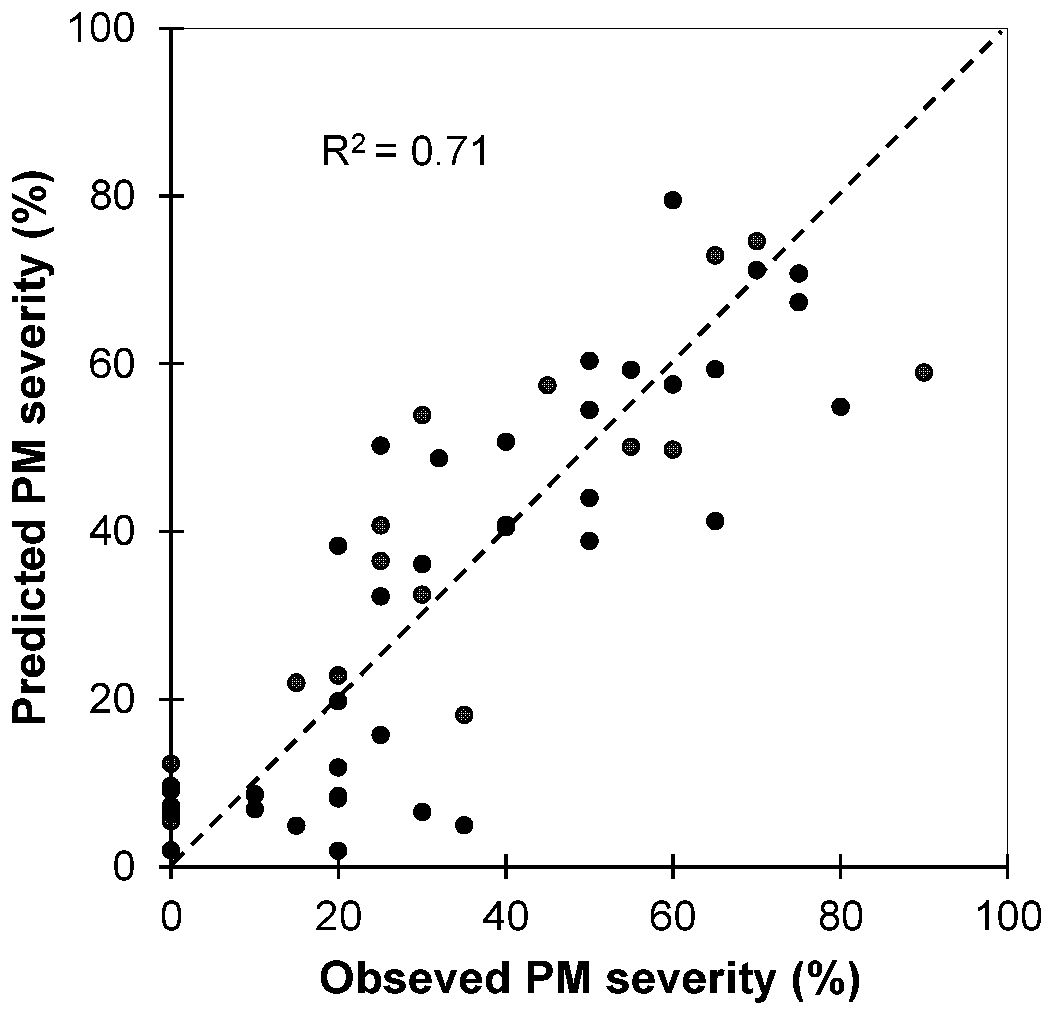 Agronomy 14 00634 g005