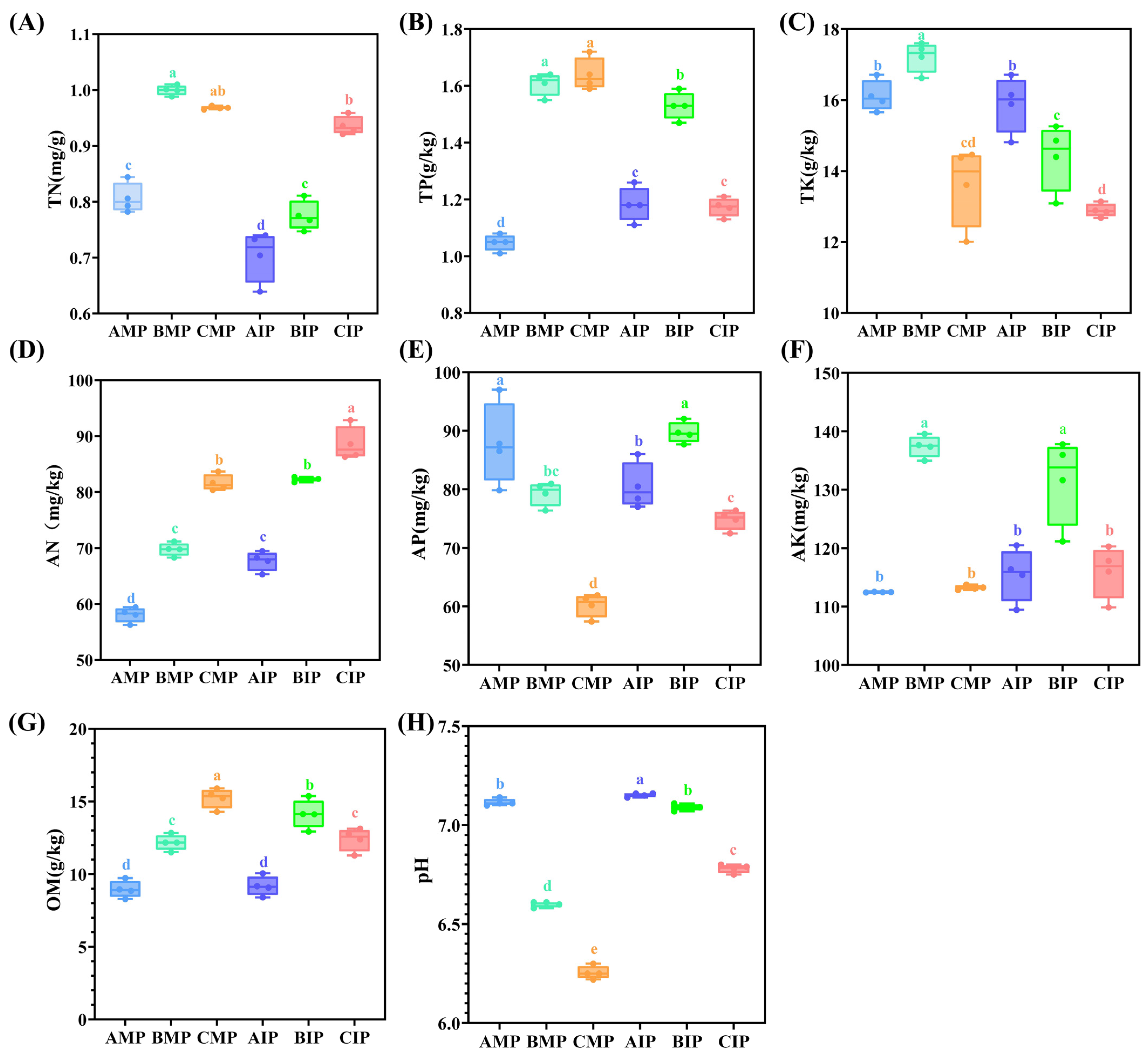 Agronomy 14 00635 g002