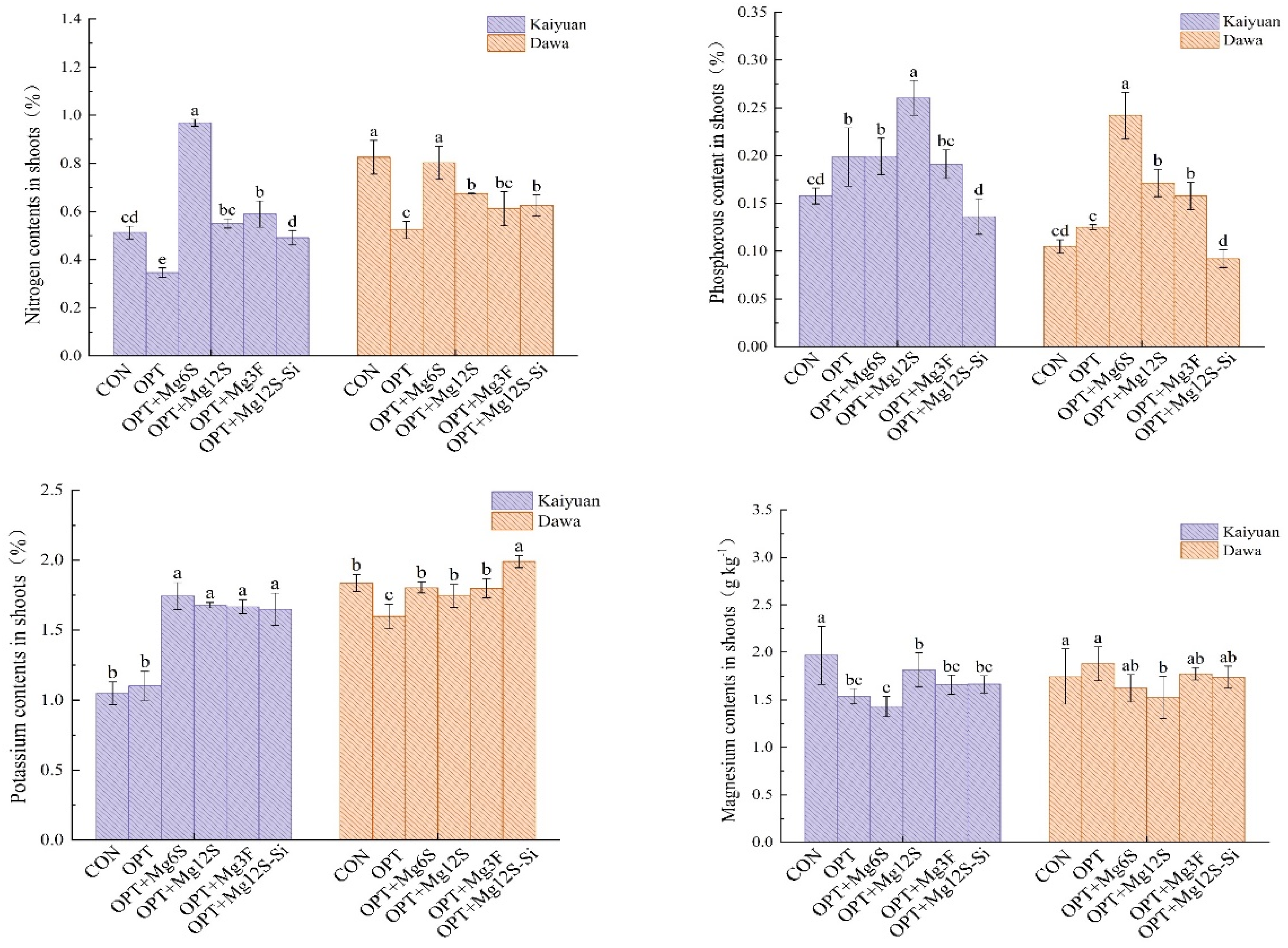Agronomy 14 00639 g003