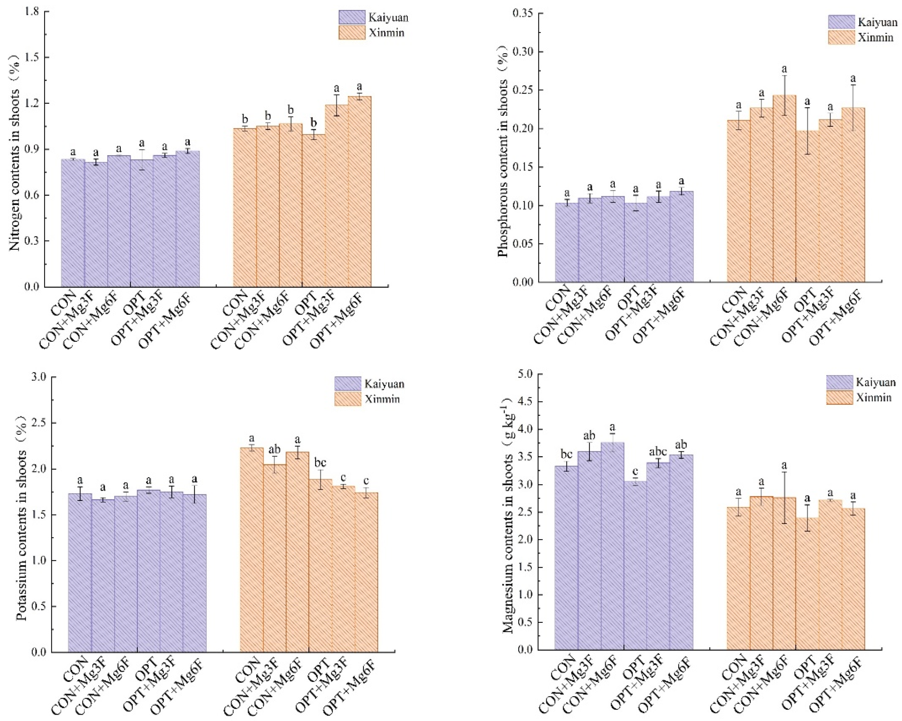 Agronomy 14 00639 g004