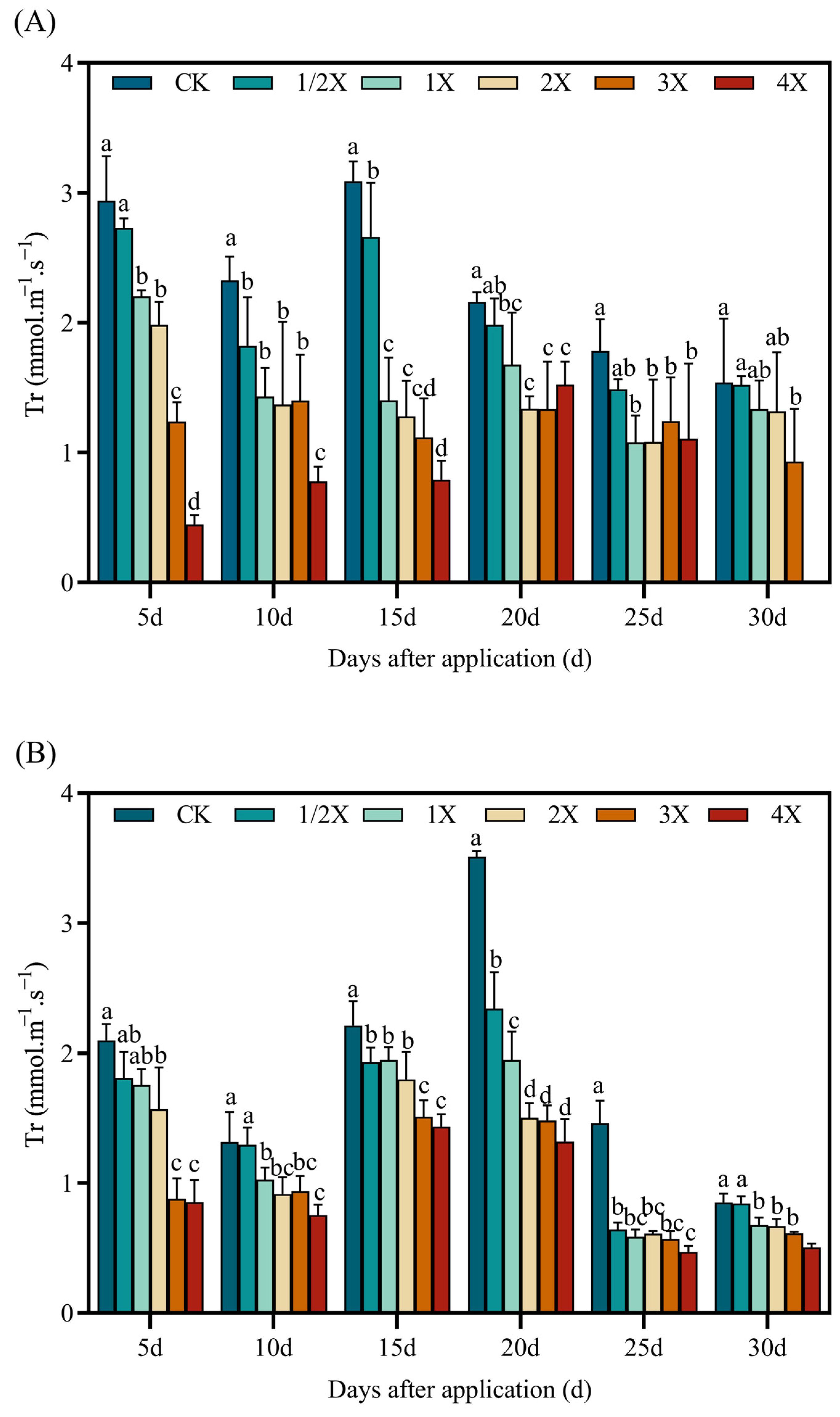 Agronomy 14 00641 g006 Agronomy 14 00641 g006