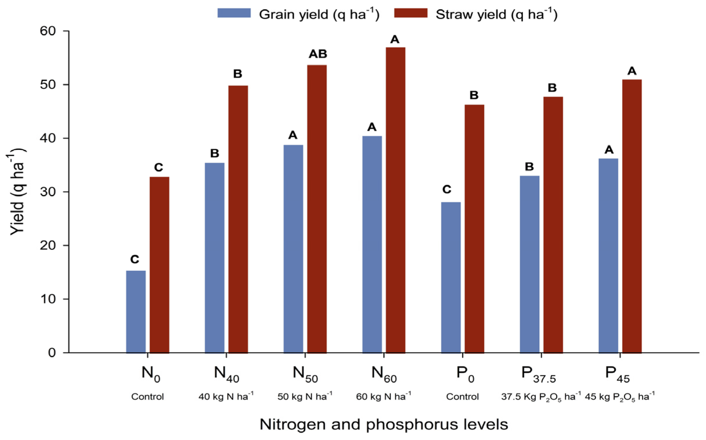 Agronomy | Free Full-Text | Optimizing Nutrient and Energy 