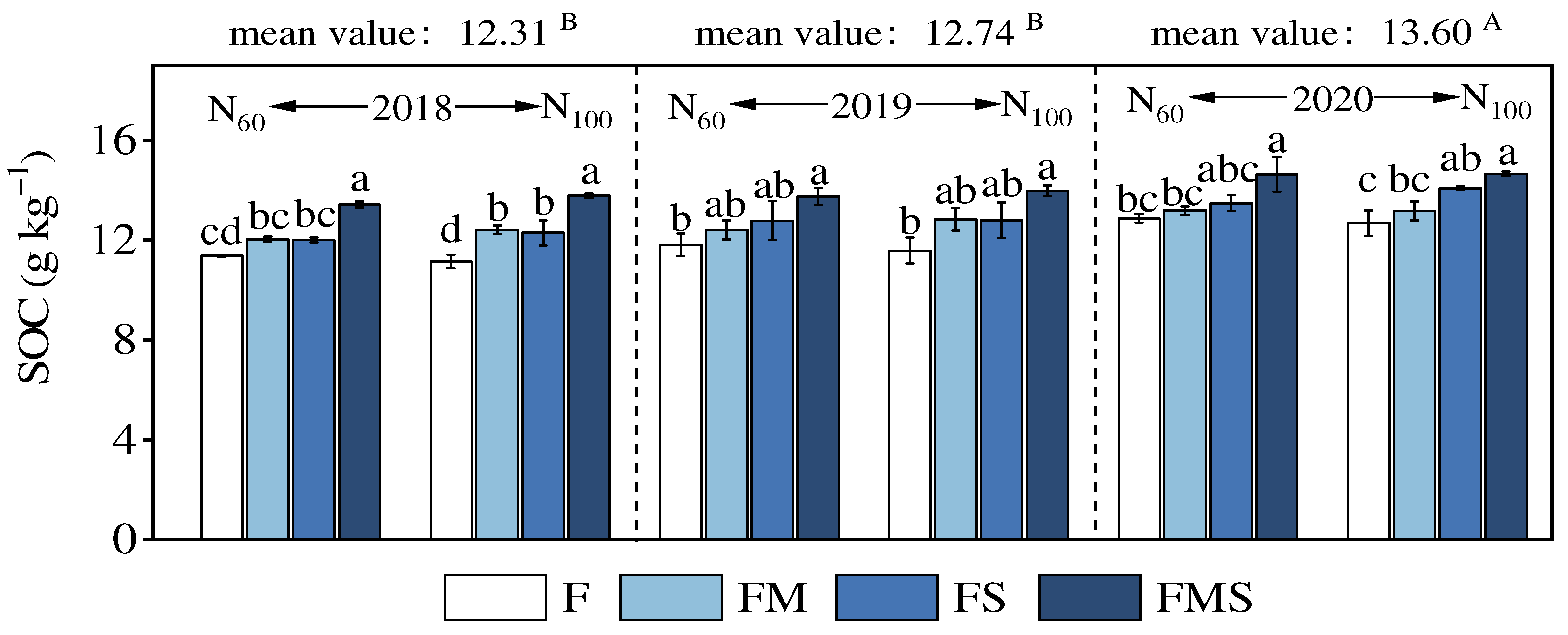 Agronomy 14 00675 g002