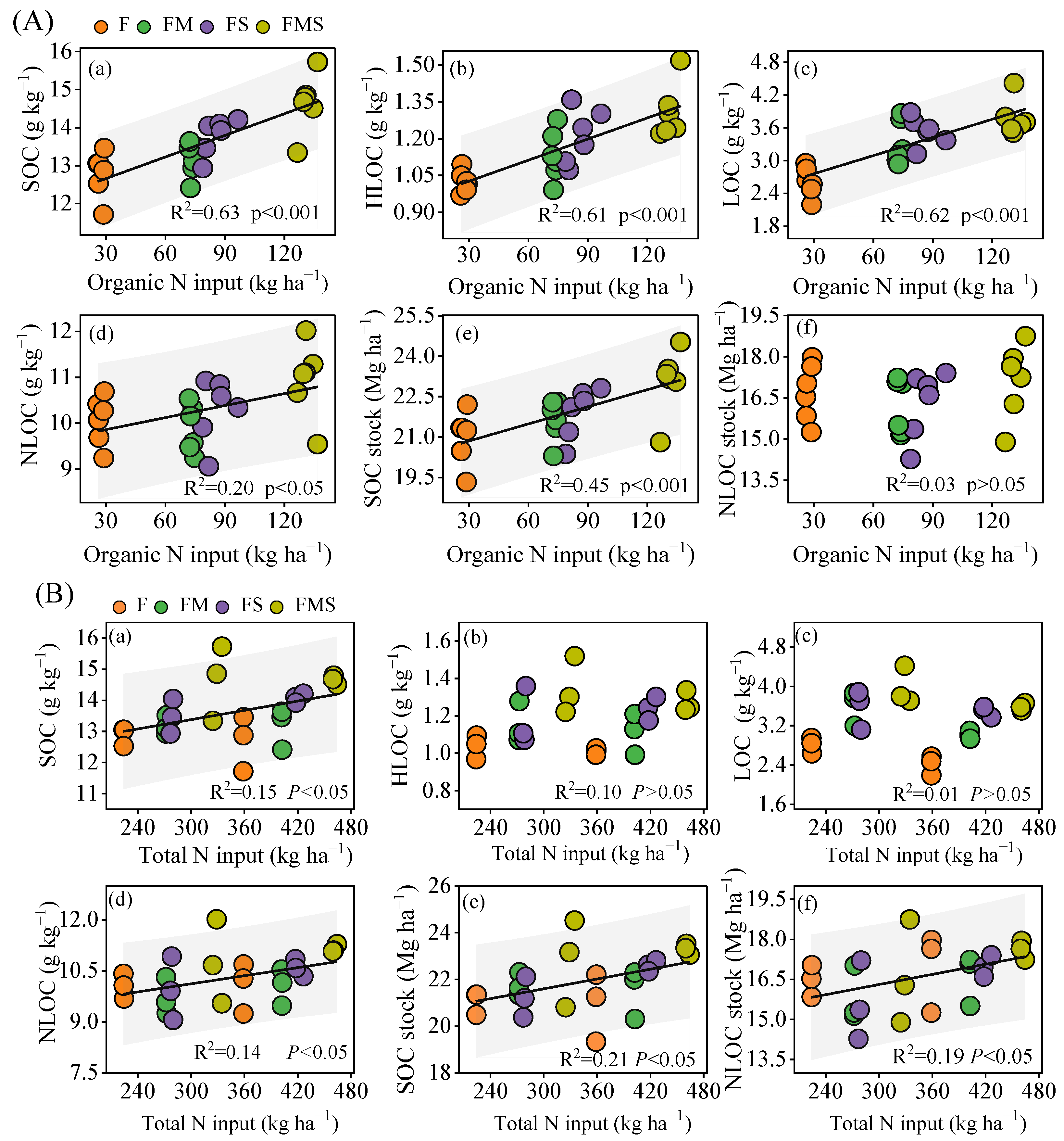 Agronomy 14 00675 g006