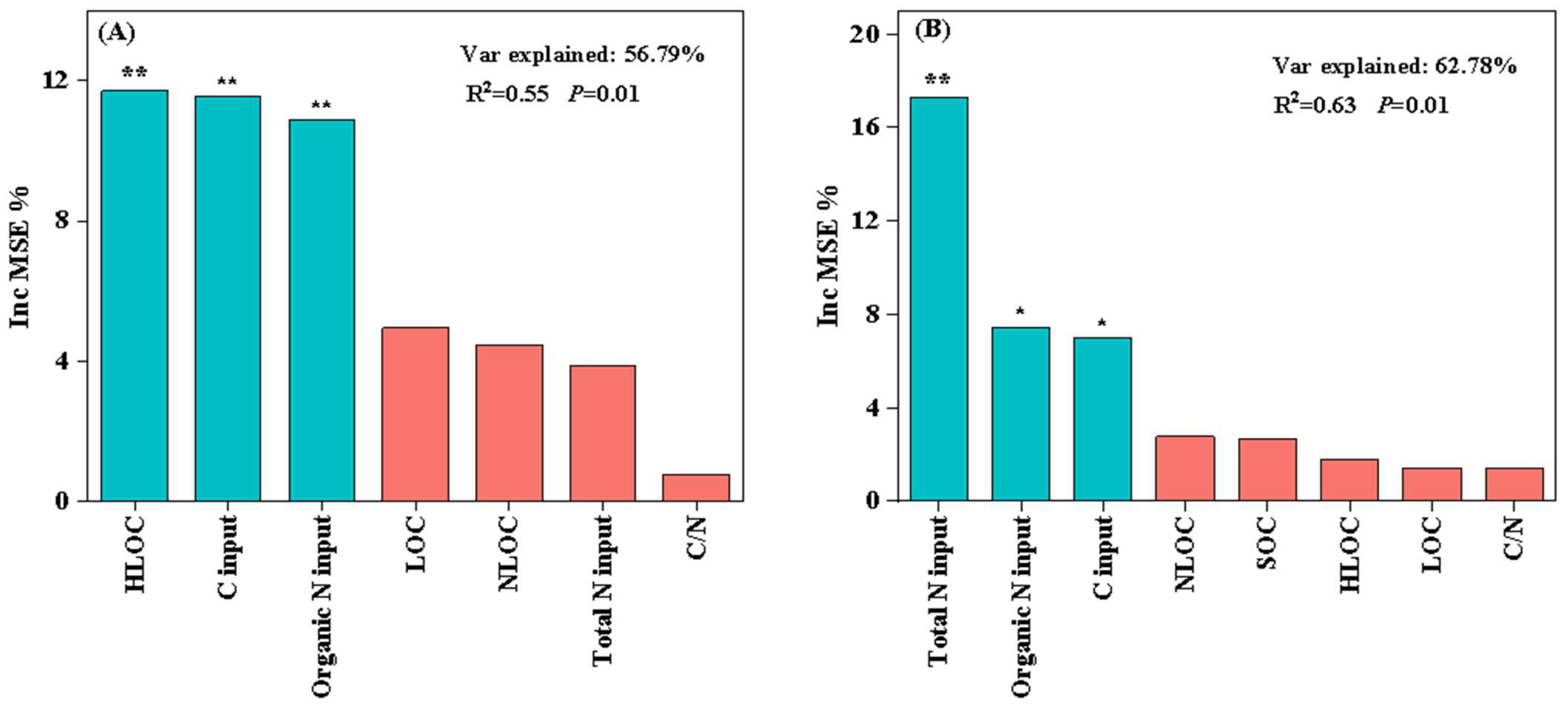 Agronomy 14 00675 g008