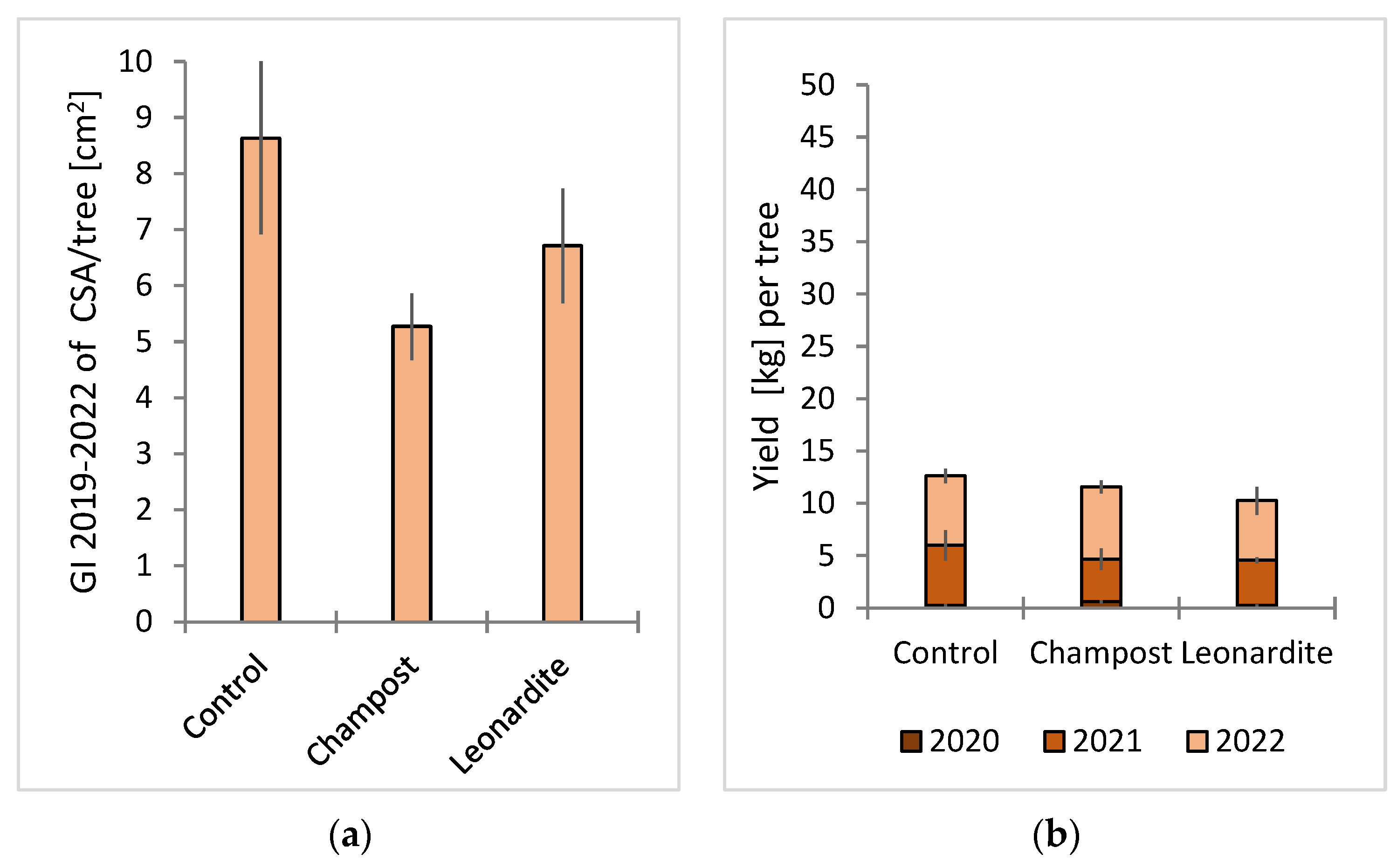 Agronomy 14 00678 g004