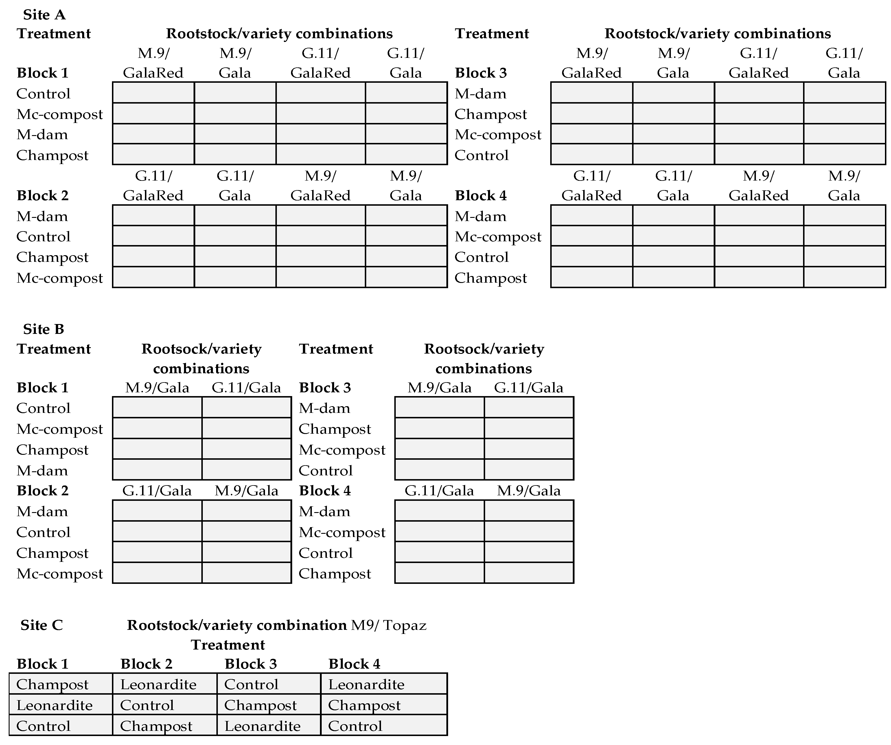 Agronomy 14 00678 sch001