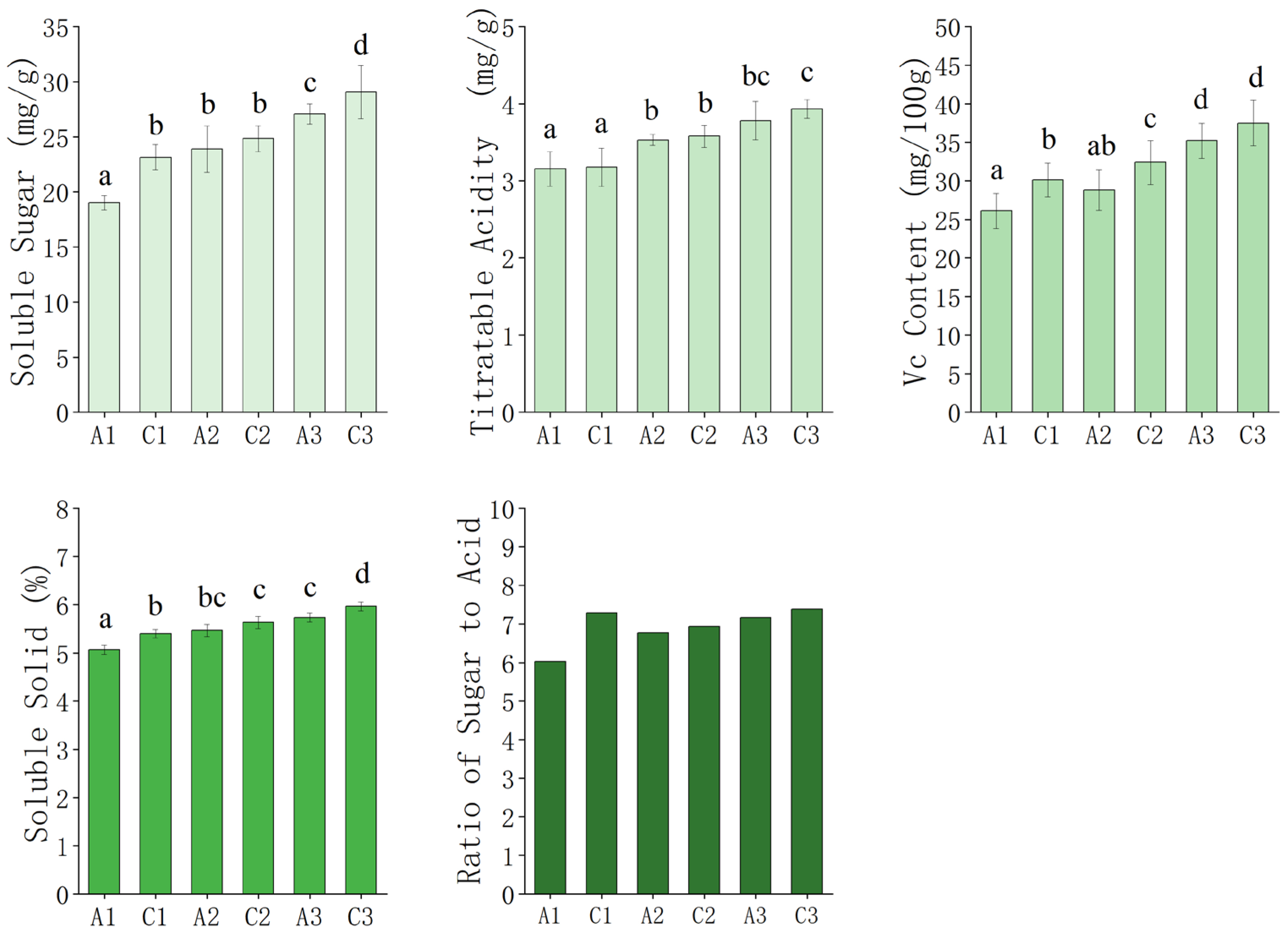 Agronomy 14 00679 g003