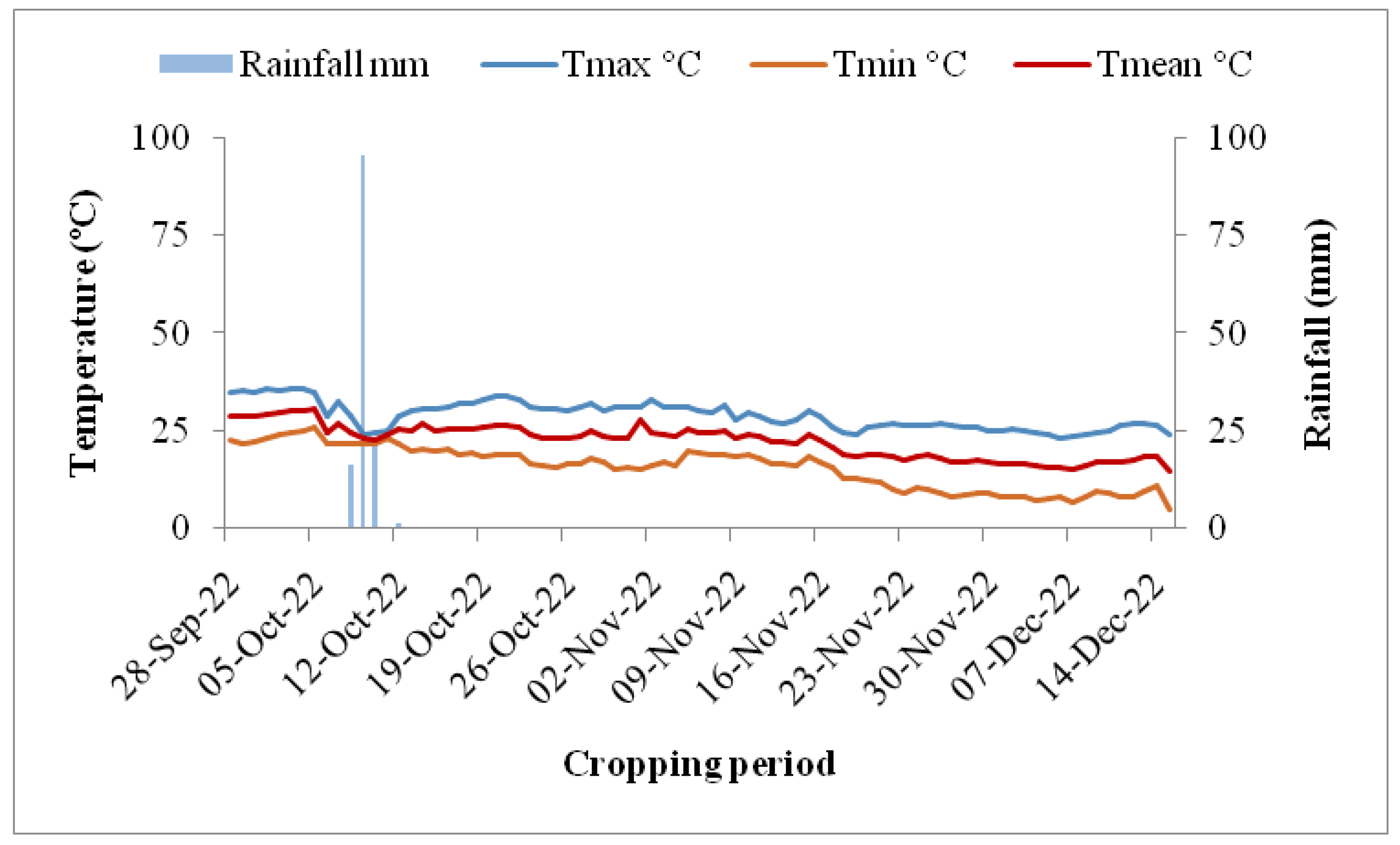 Agronomy 14 00681 g001