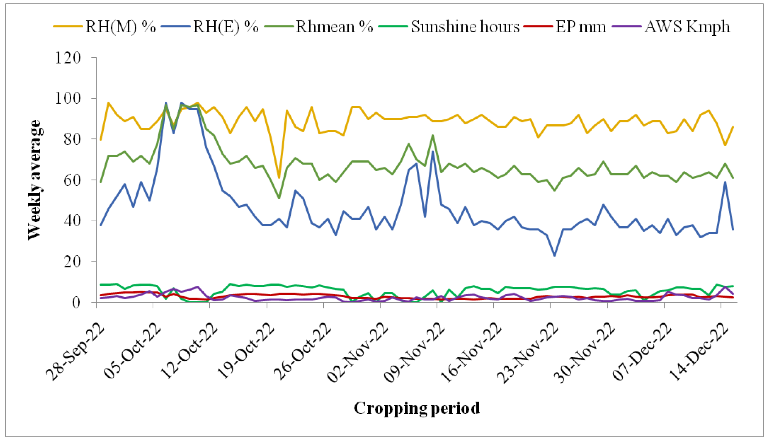 Agronomy 14 00681 g002