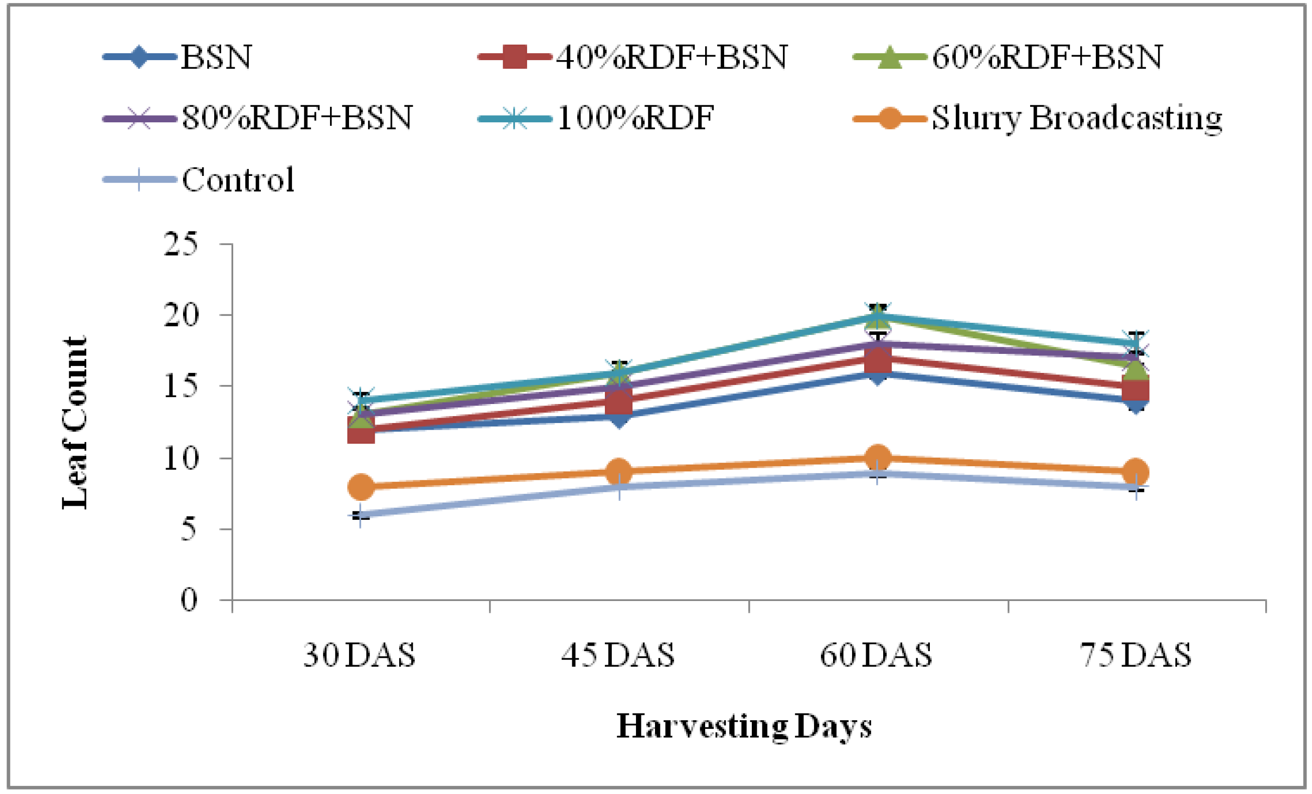 Agronomy 14 00681 g004
