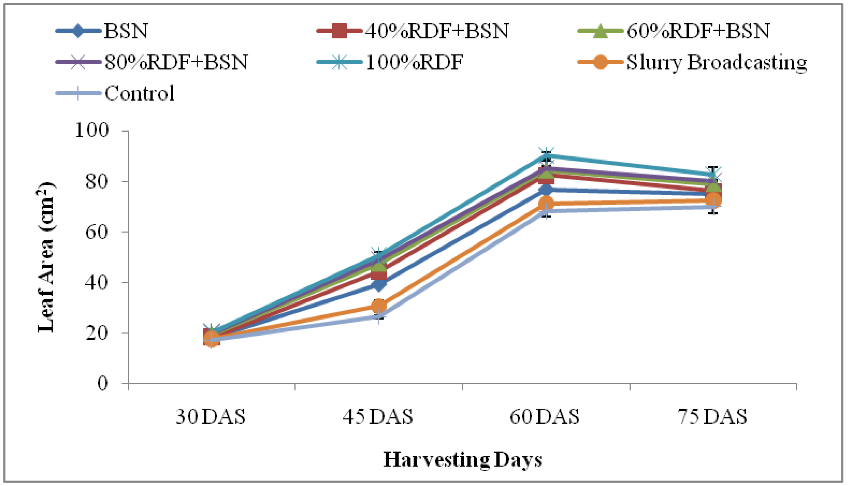 Agronomy 14 00681 g005