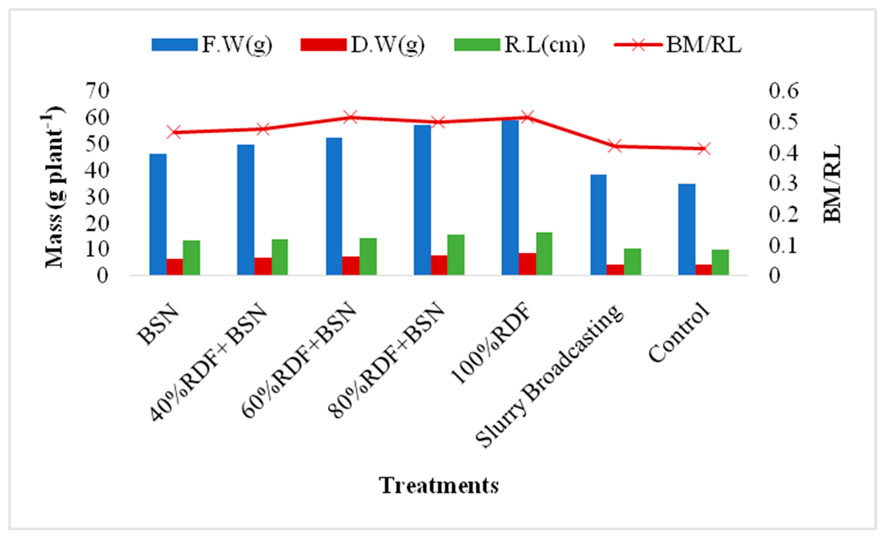 Agronomy 14 00681 g006