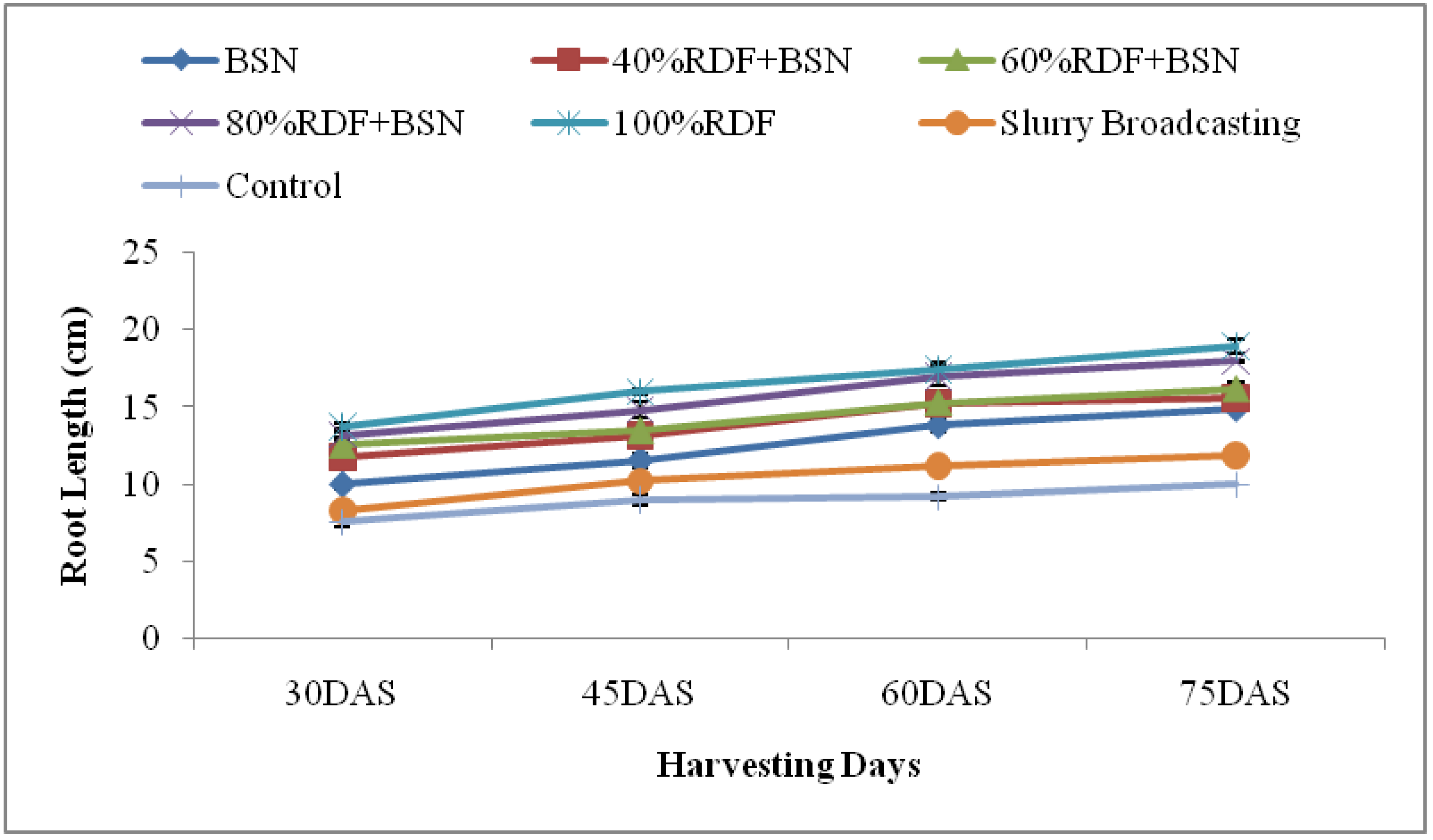 Agronomy 14 00681 g007