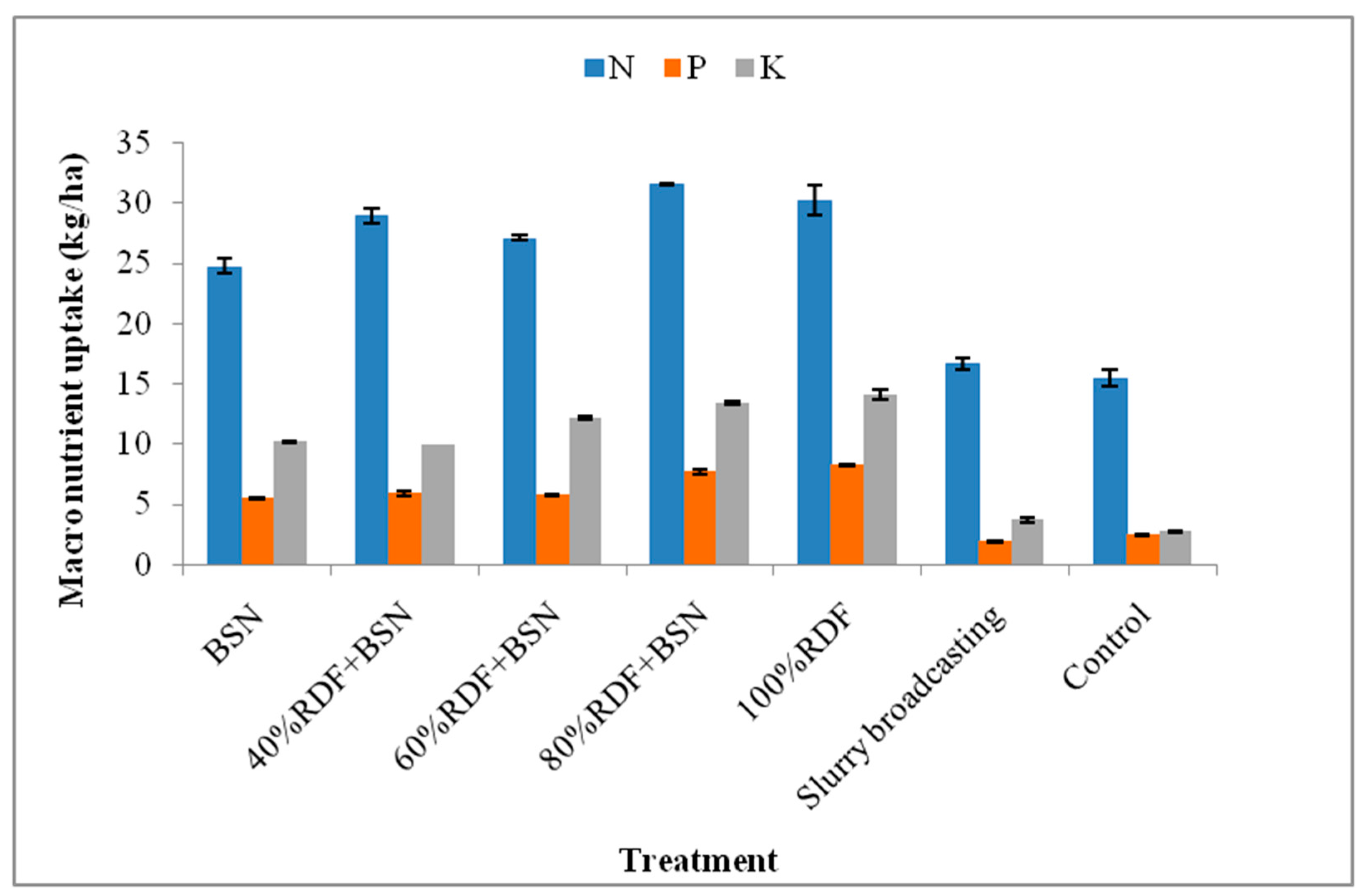 Agronomy 14 00681 g009