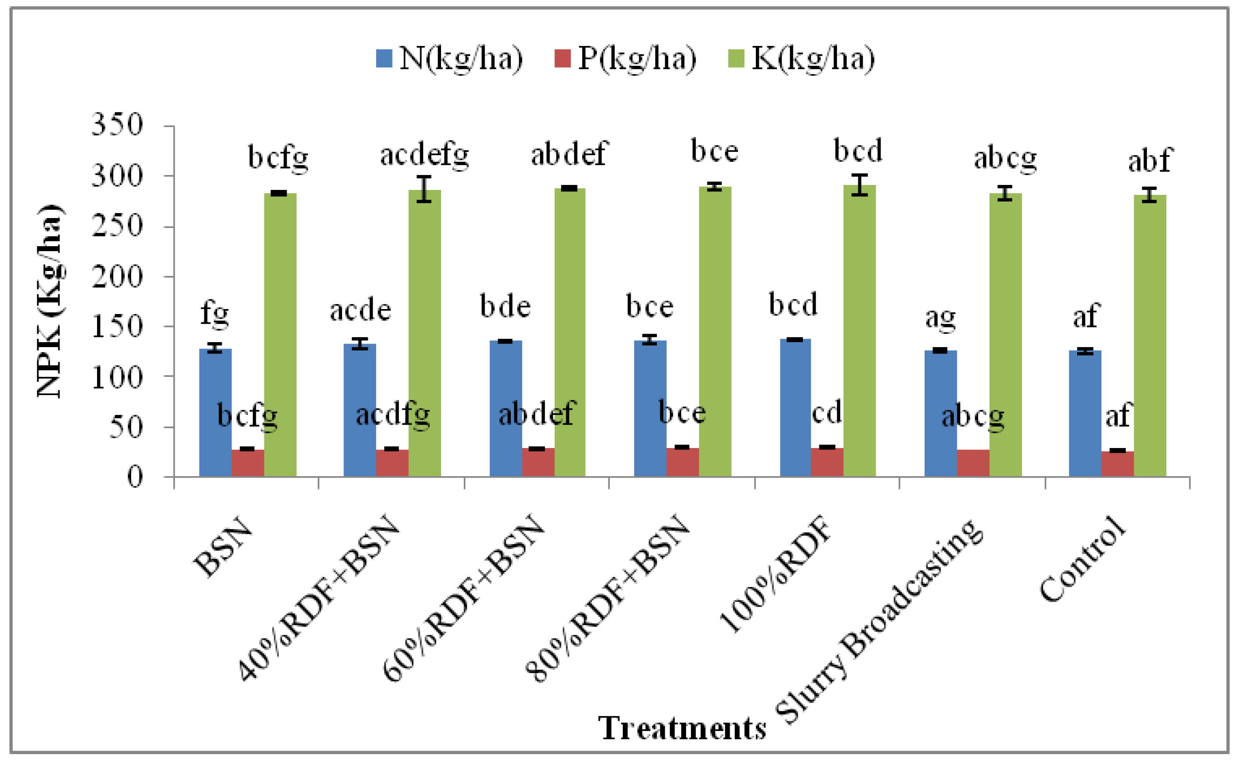 Agronomy 14 00681 g010