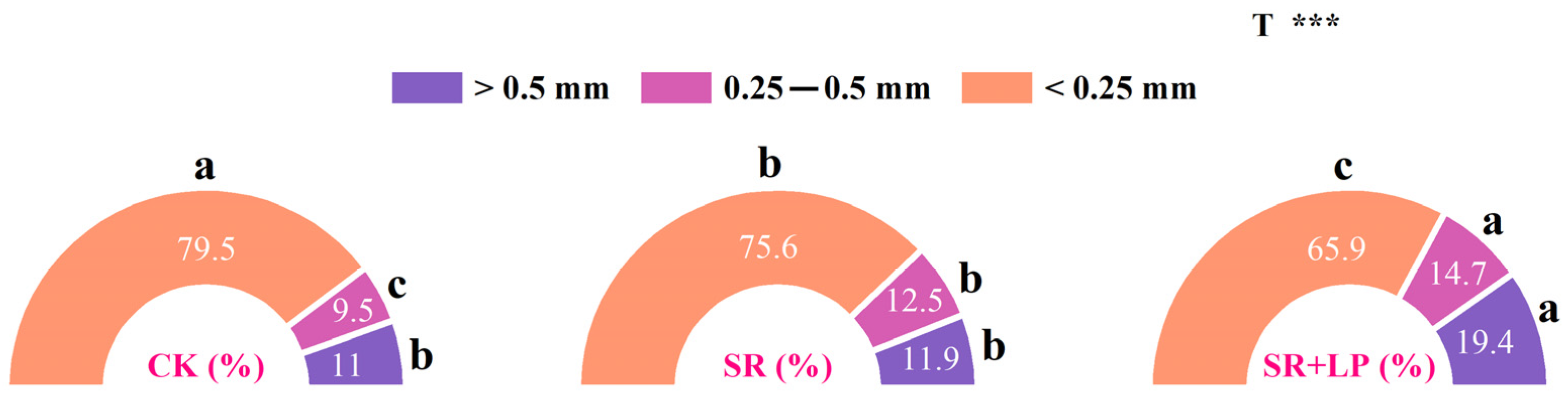 Agronomy 14 00685 g003