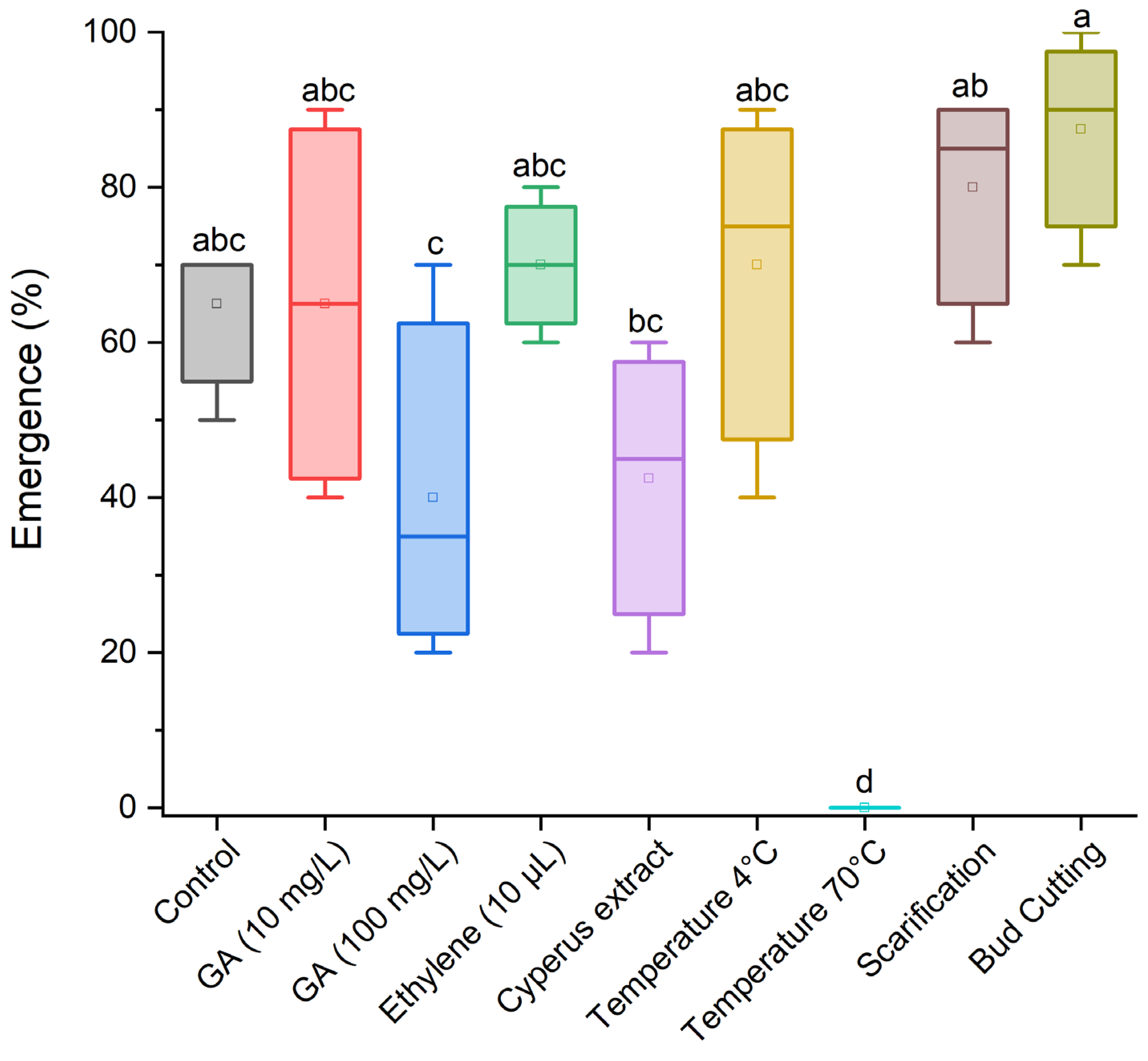 Agronomy 14 00688 g001 Agronomy 14 00688 g001
