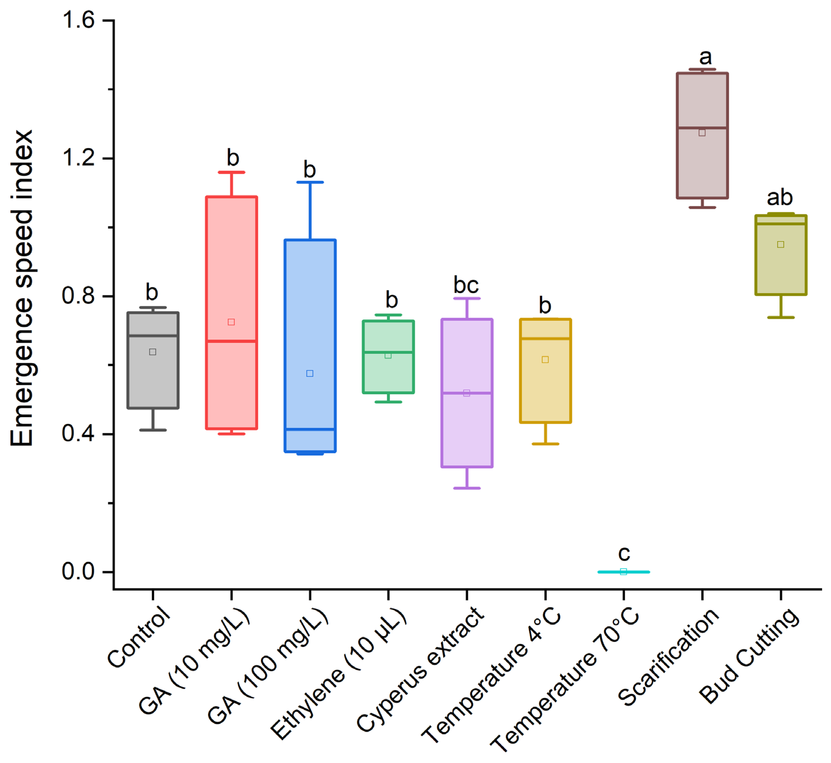 Agronomy 14 00688 g002 Agronomy 14 00688 g002
