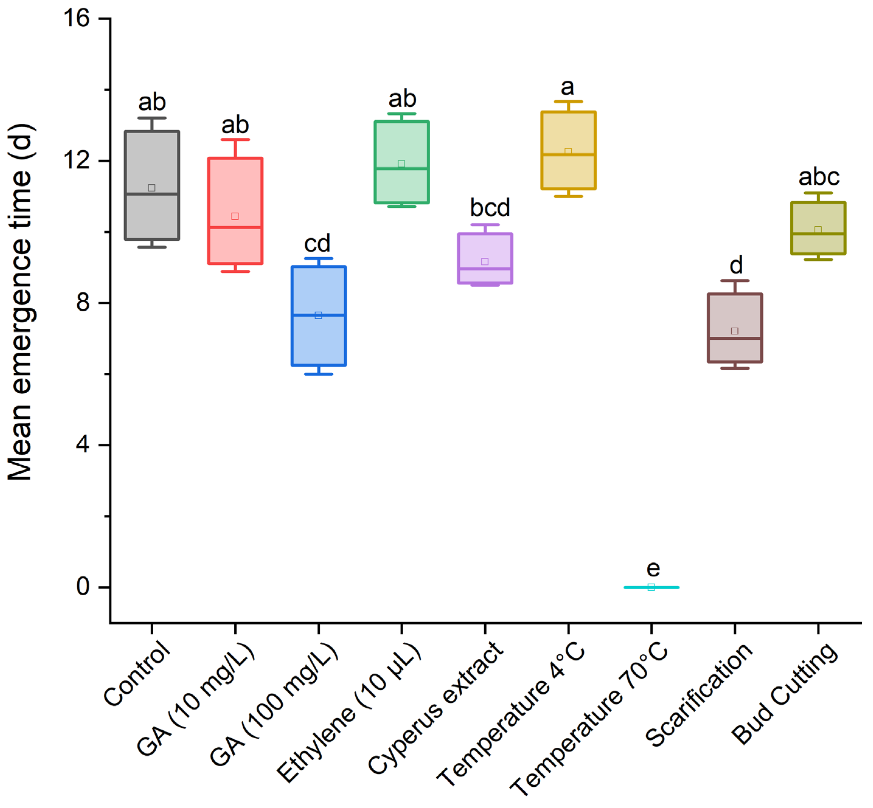 Agronomy 14 00688 g003 Agronomy 14 00688 g003